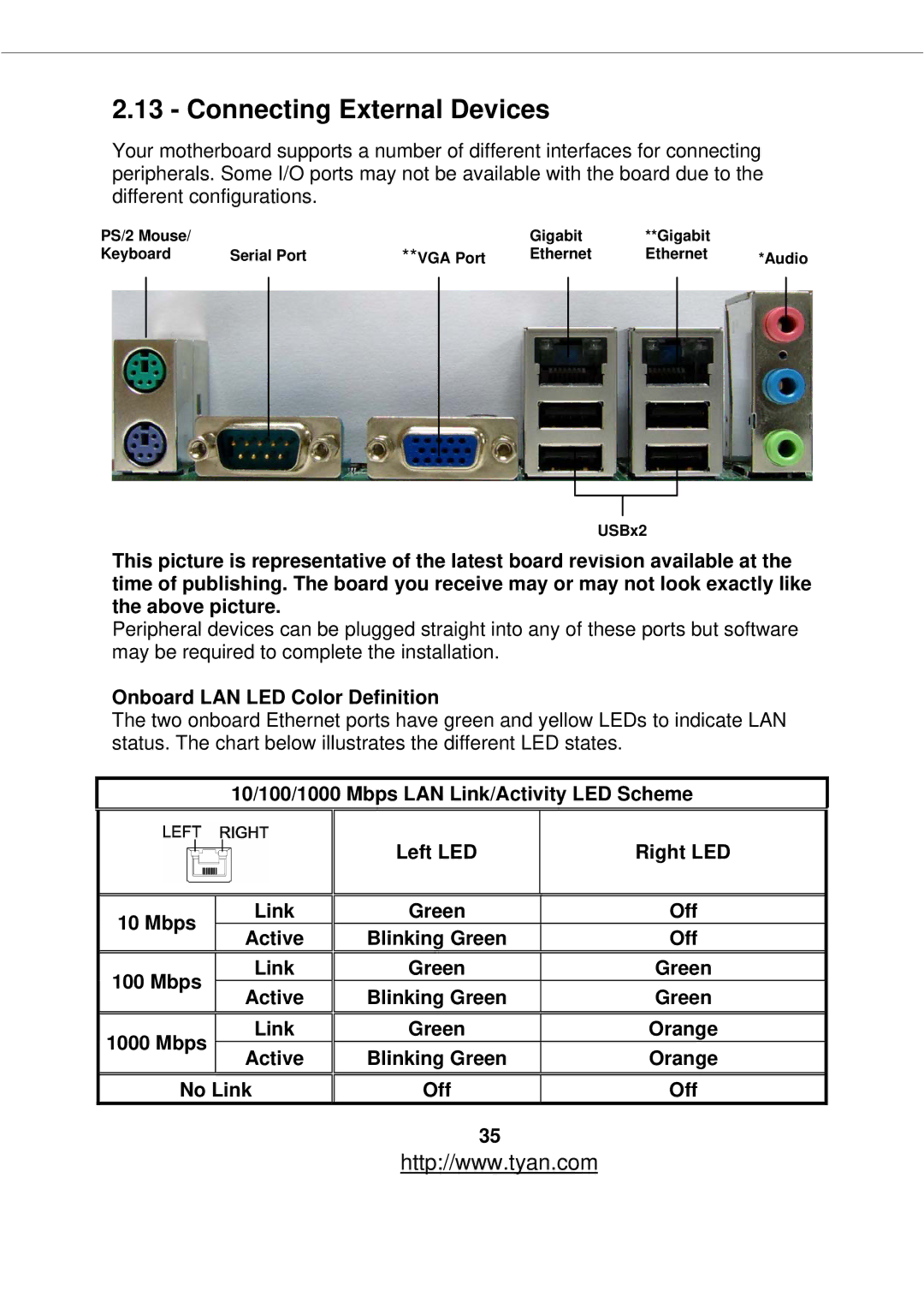 Tyan Computer S2877 warranty Connecting External Devices, Onboard LAN LED Color Definition 