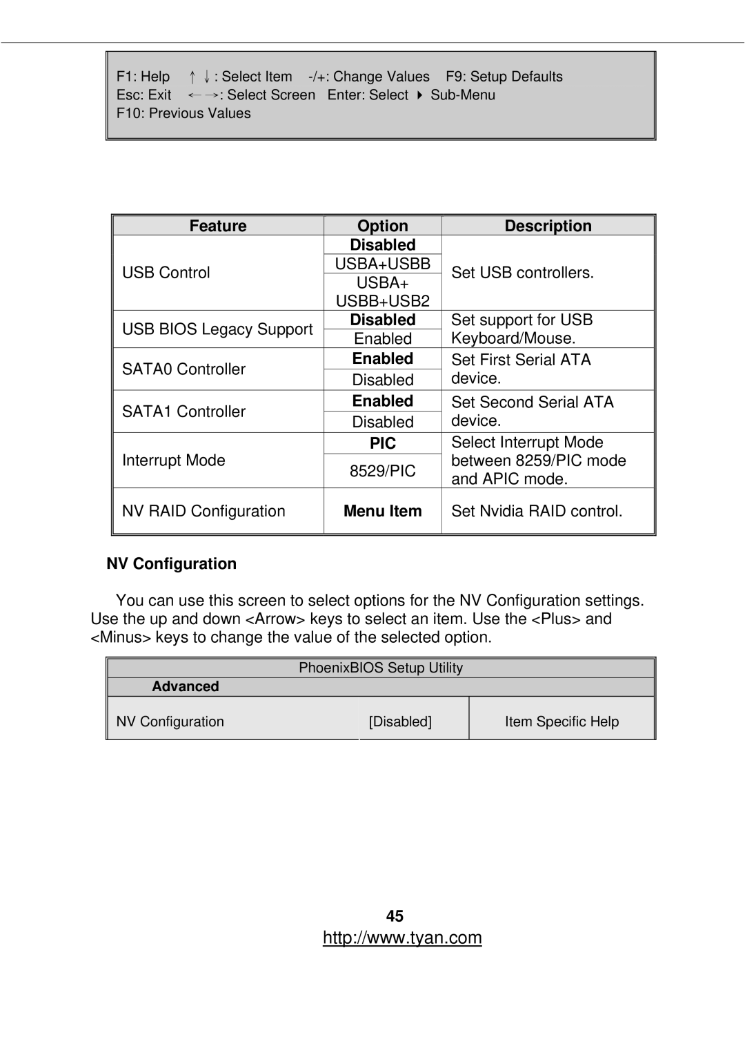 Tyan Computer S2877 warranty Feature Option Description Disabled, Enabled, NV Configuration 