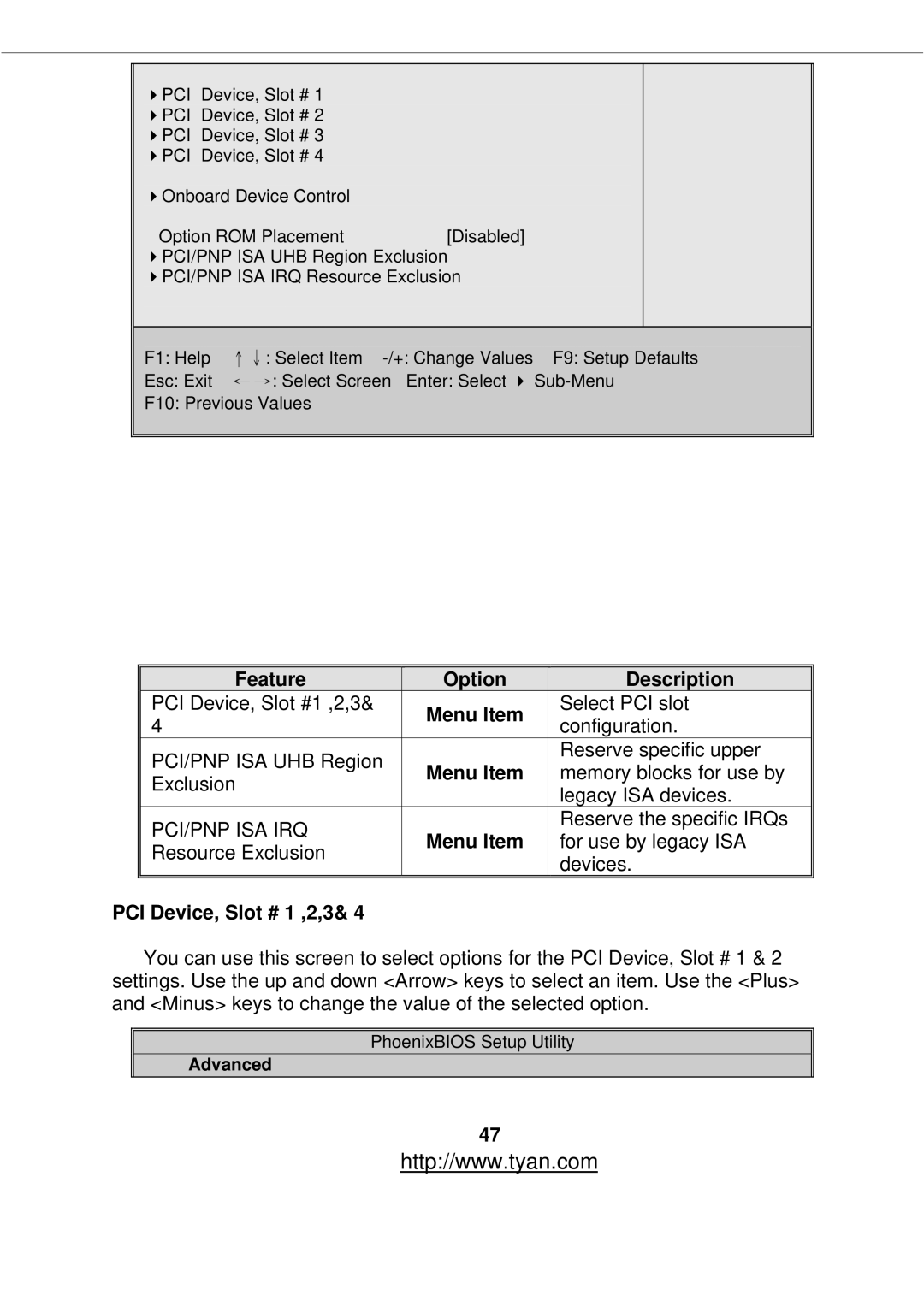 Tyan Computer S2877 warranty PCI Device, Slot # 1 ,2,3 