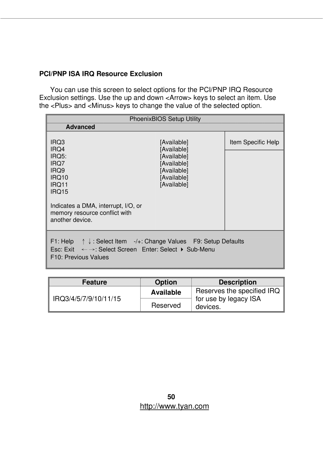 Tyan Computer S2877 warranty PCI/PNP ISA IRQ Resource Exclusion, Feature Option Description Available 