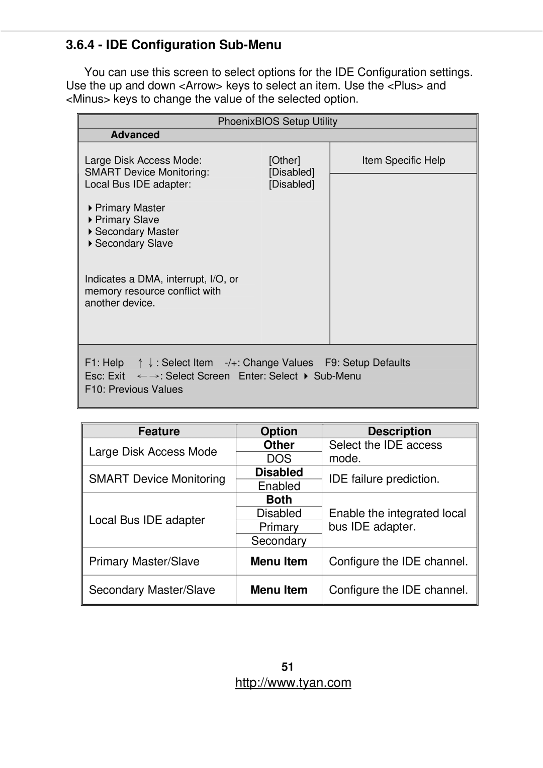 Tyan Computer S2877 warranty IDE Configuration Sub-Menu, Other, Both 