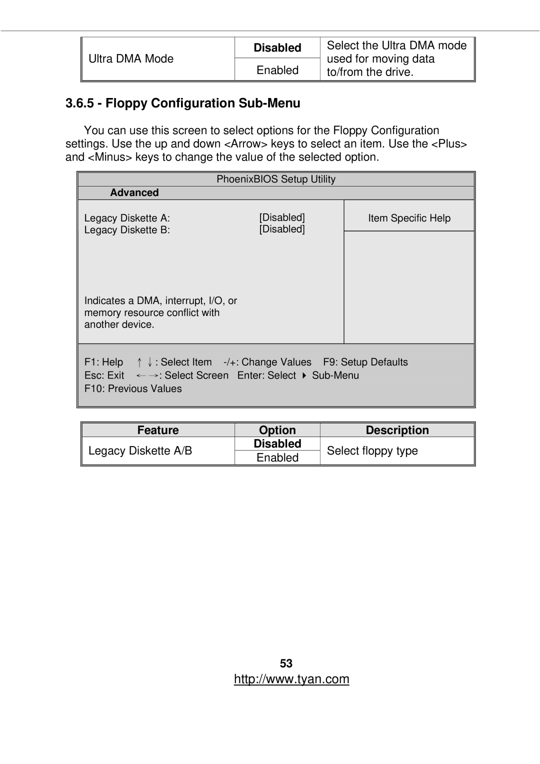 Tyan Computer S2877 warranty Floppy Configuration Sub-Menu 