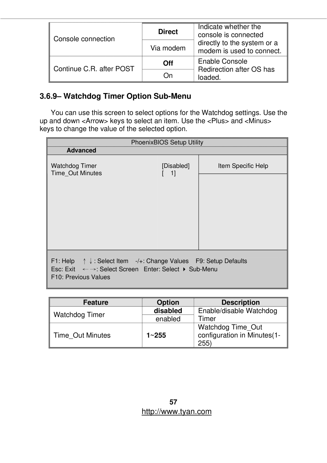 Tyan Computer S2877 warranty Watchdog Timer Option Sub-Menu, Direct, ~255 