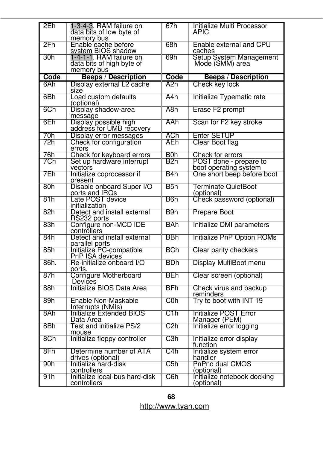 Tyan Computer S2877 warranty Apic 