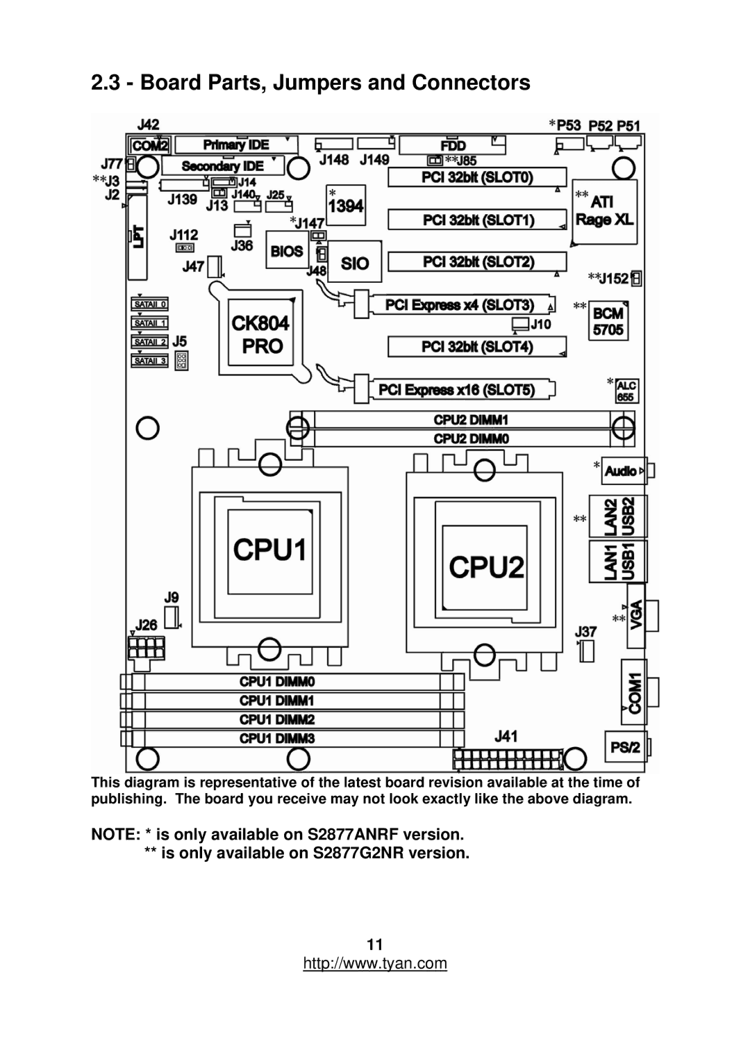 Tyan Computer S2877 warranty Board Parts, Jumpers and Connectors 