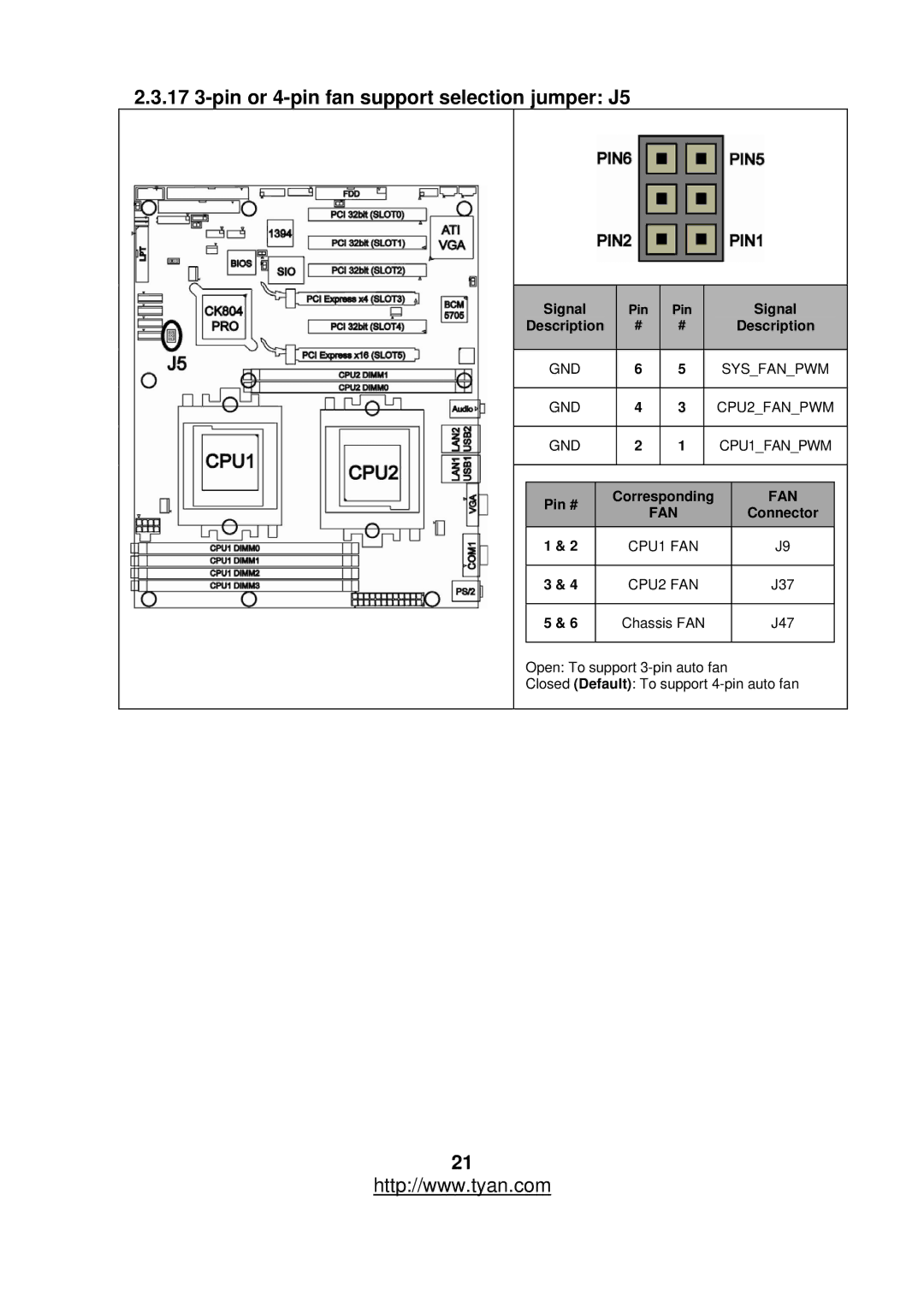 Tyan Computer S2877 warranty 17 3-pin or 4-pin fan support selection jumper J5, CPU1 FAN CPU2 FAN 