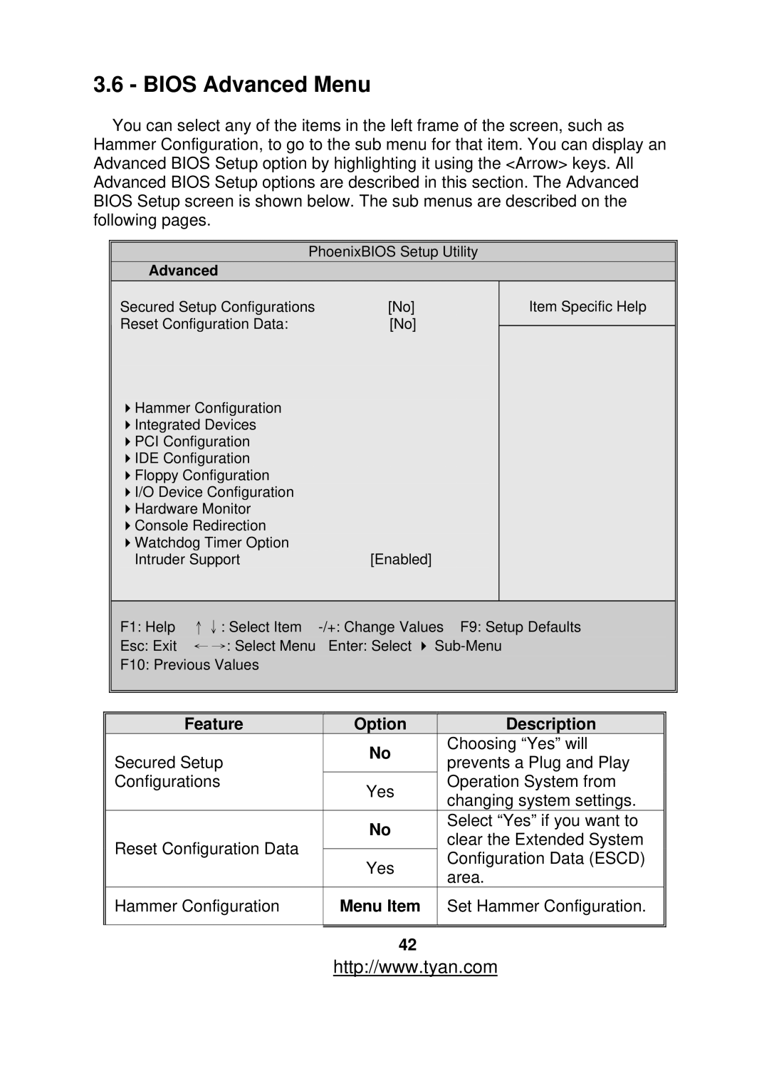 Tyan Computer S2877 warranty Bios Advanced Menu, Menu Item 