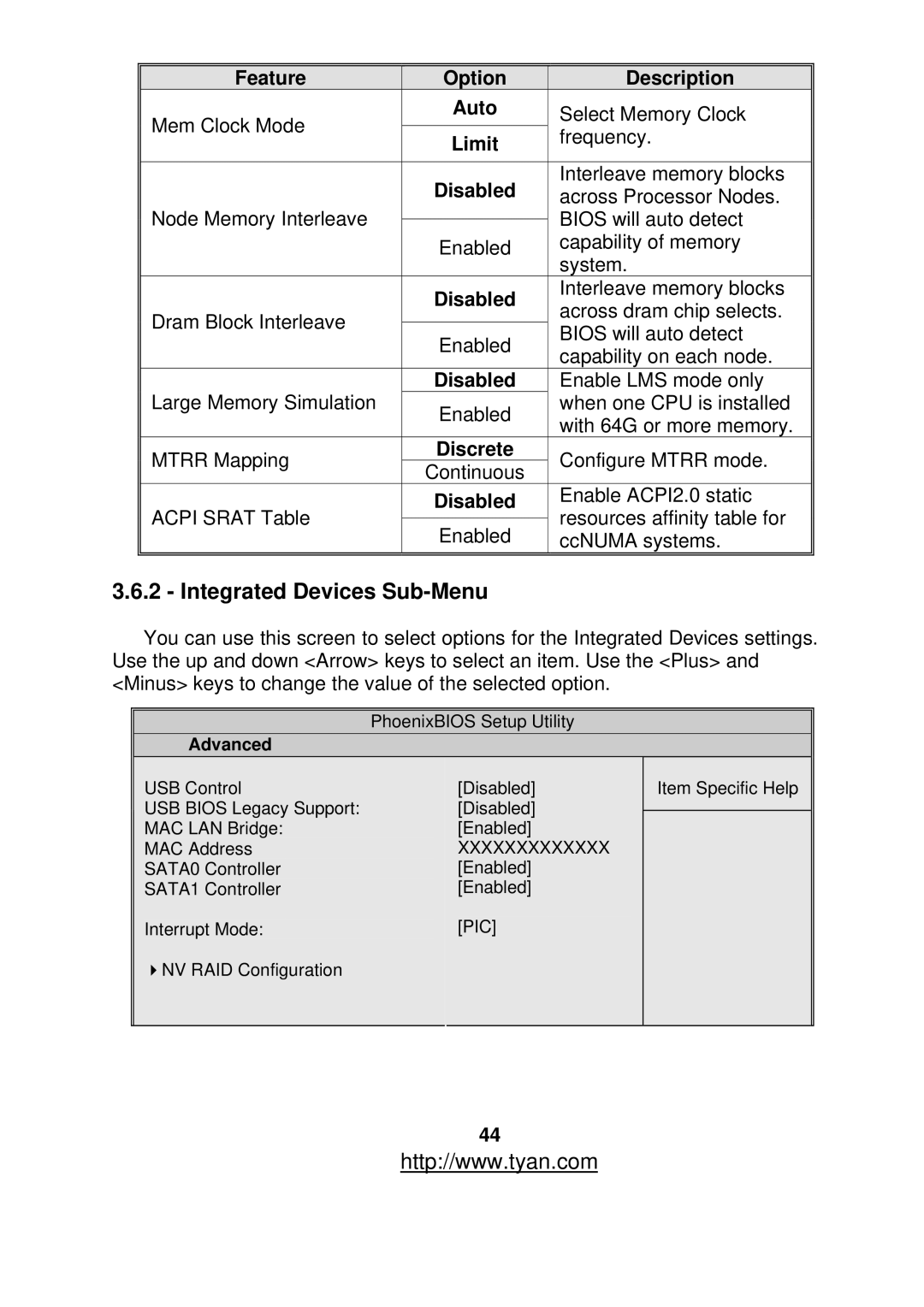 Tyan Computer S2877 warranty Integrated Devices Sub-Menu, Auto, Limit, Disabled, Discrete 