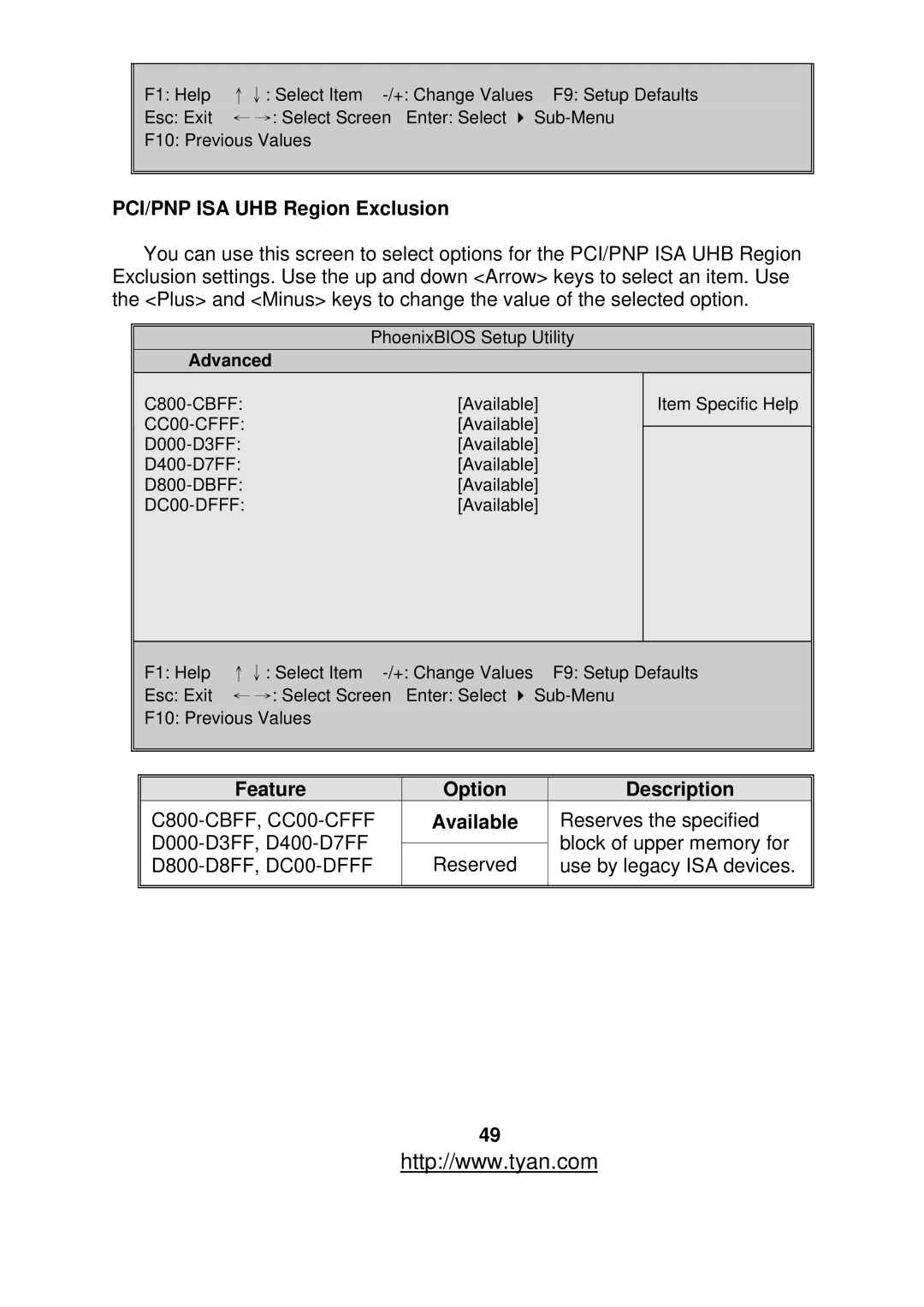 Tyan Computer S2877 warranty PCI/PNP ISA UHB Region Exclusion, Available 