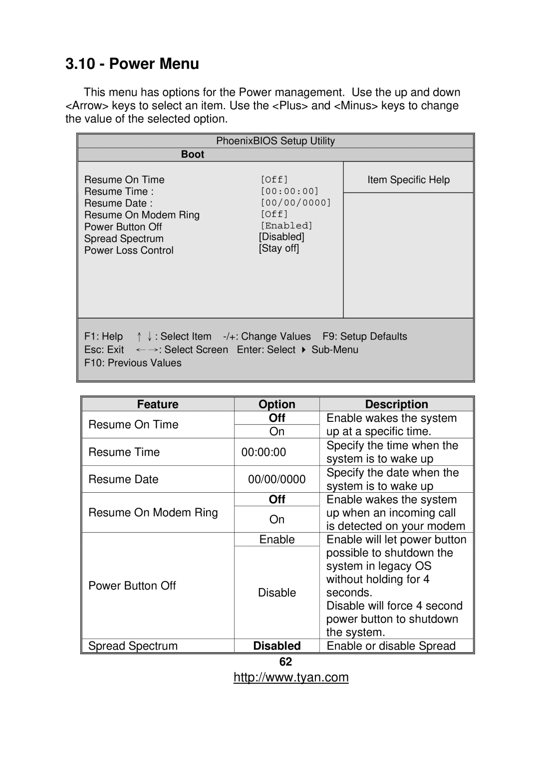 Tyan Computer S2877 warranty Power Menu, Enabled 