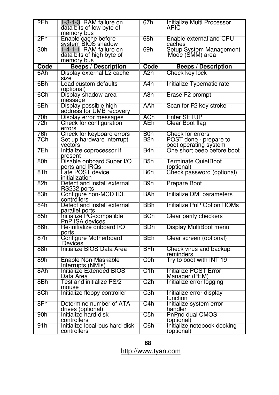 Tyan Computer S2877 warranty Apic 