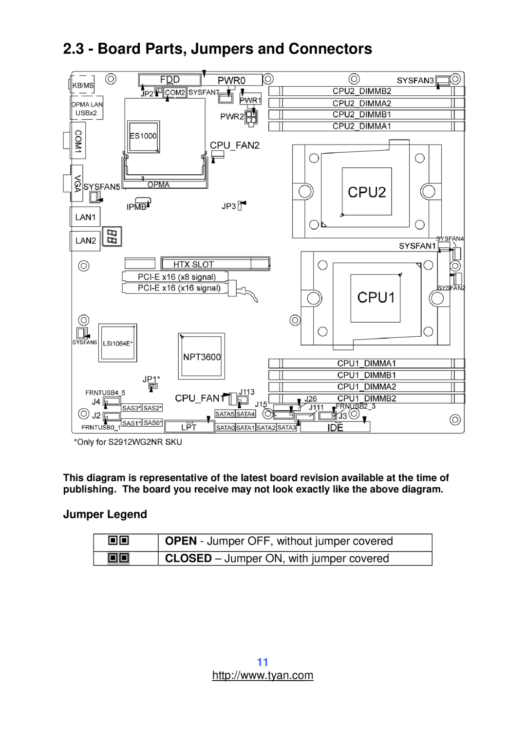 Tyan Computer S2912 warranty Board Parts, Jumpers and Connectors, Jumper Legend 