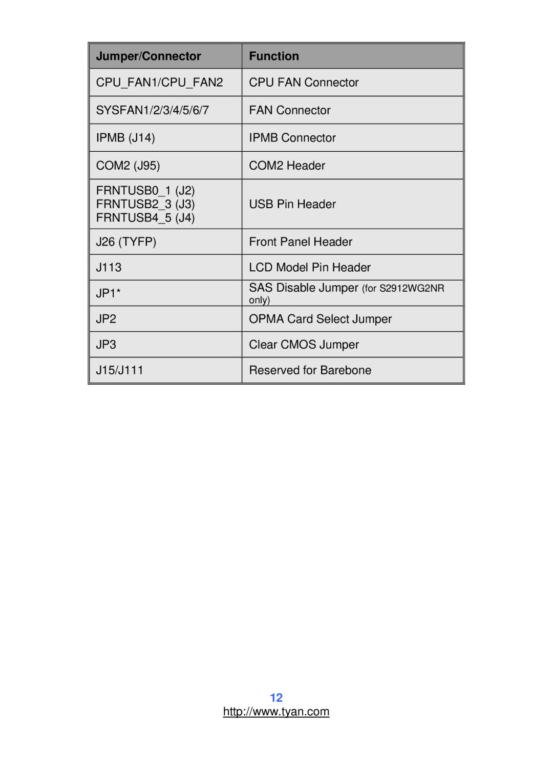 Tyan Computer S2912 warranty Jumper/Connector Function, FRNTUSB23 J3 FRNTUSB45 J4 