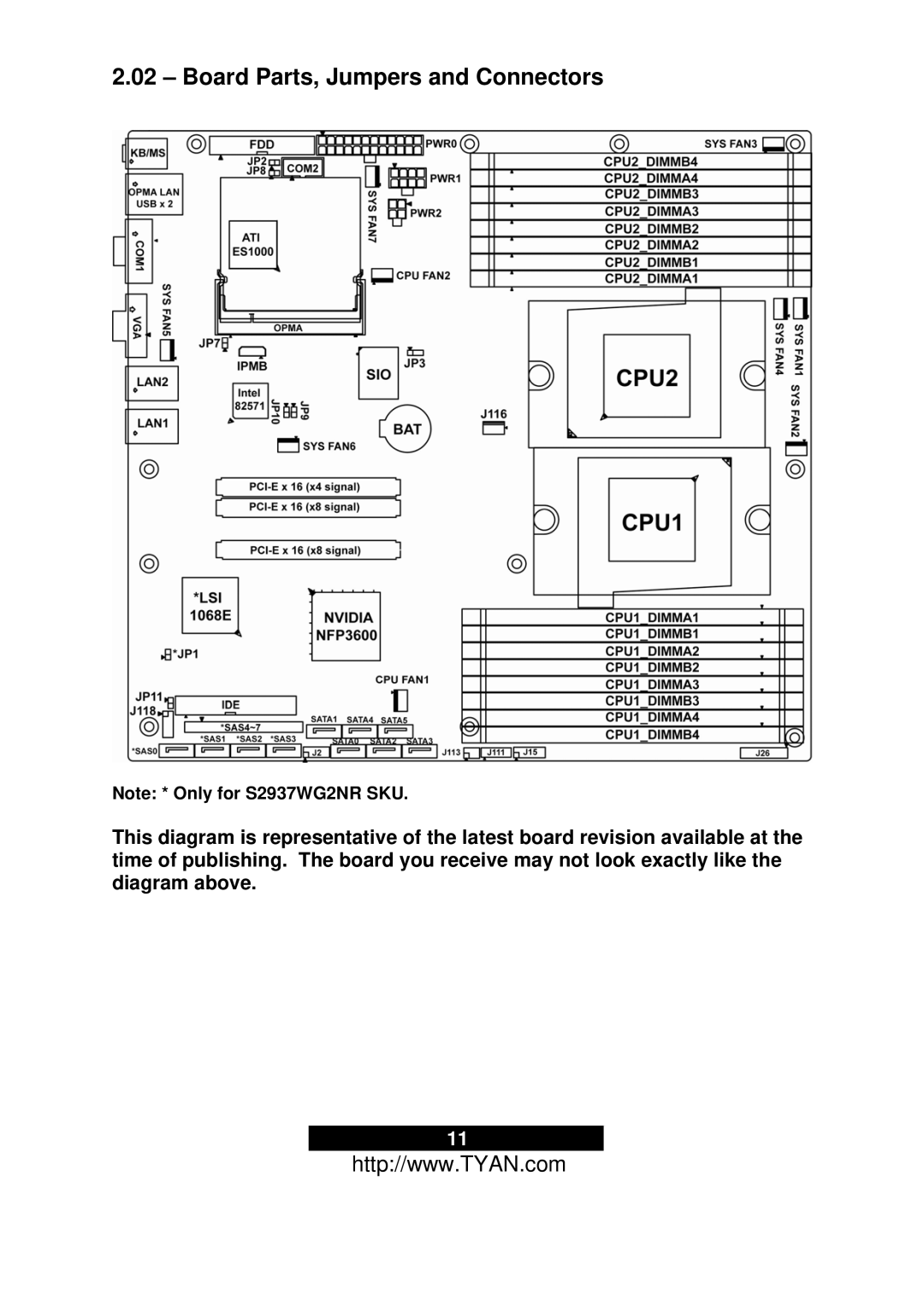 Tyan Computer N3600T, S2937 warranty Board Parts, Jumpers and Connectors 