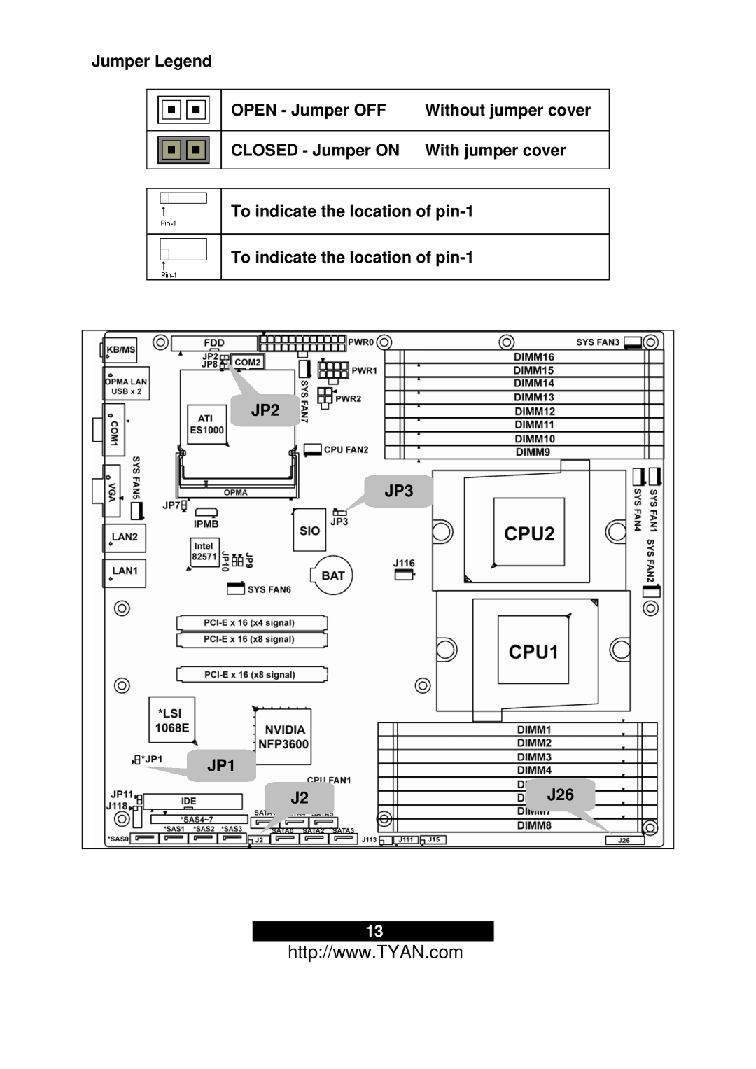 Tyan Computer N3600T, S2937 warranty JP2 JP3 JP1 