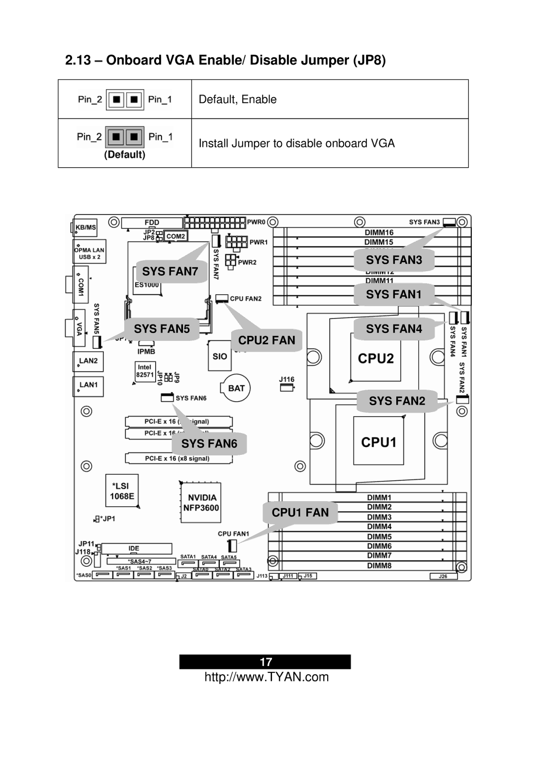 Tyan Computer N3600T, S2937 warranty Onboard VGA Enable/ Disable Jumper JP8 