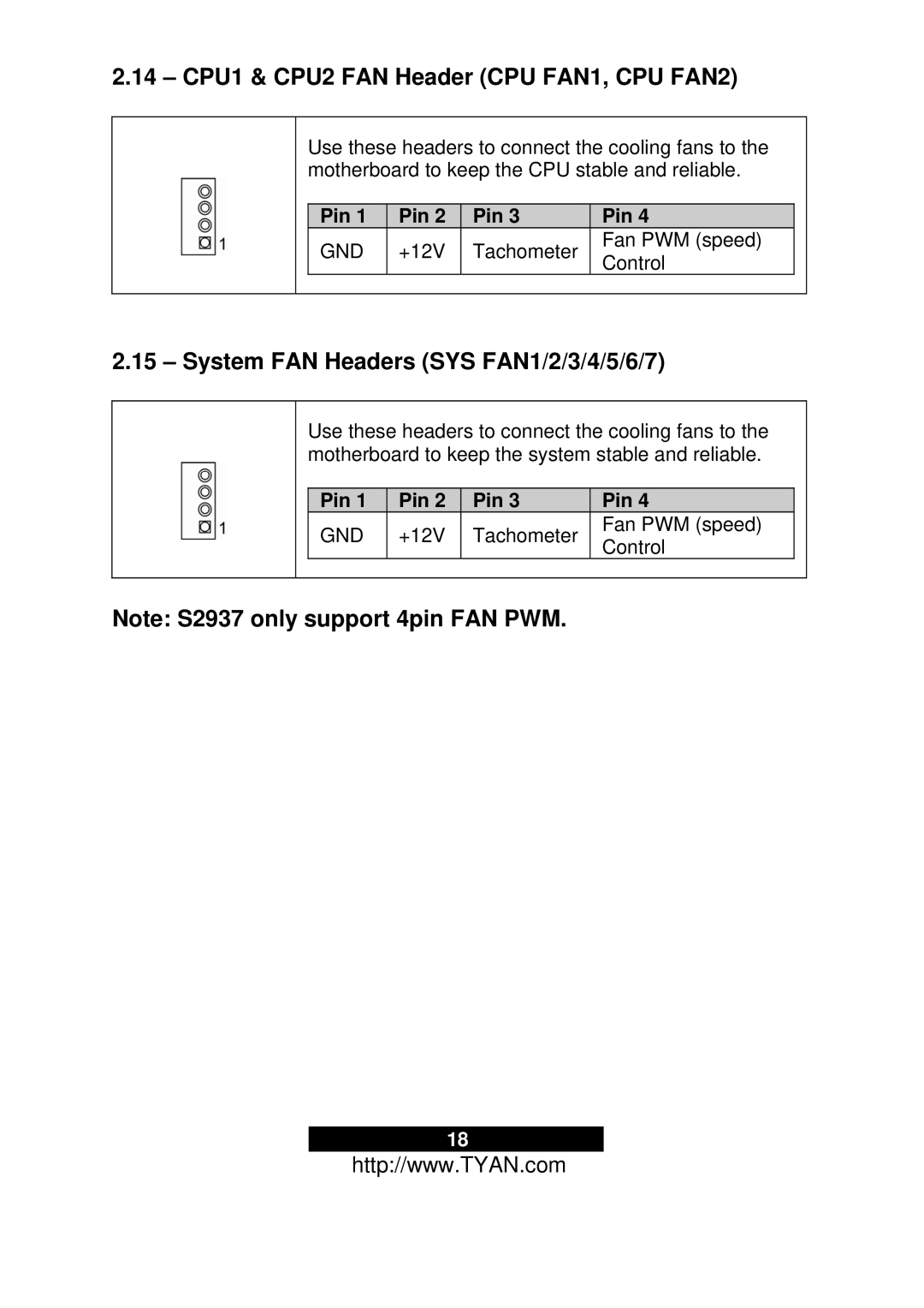 Tyan Computer S2937, N3600T warranty CPU1 & CPU2 FAN Header CPU FAN1, CPU FAN2, System FAN Headers SYS FAN1/2/3/4/5/6/7 