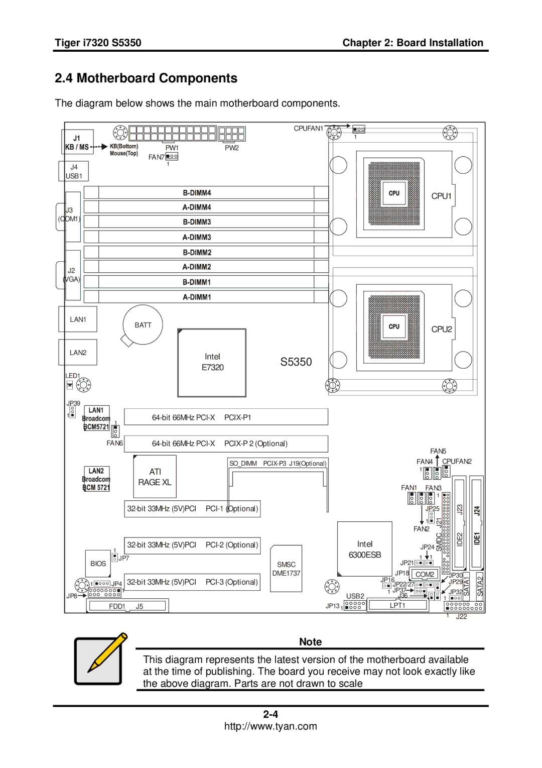 Tyan Computer I7320 user manual Motherboard Components, S5350 