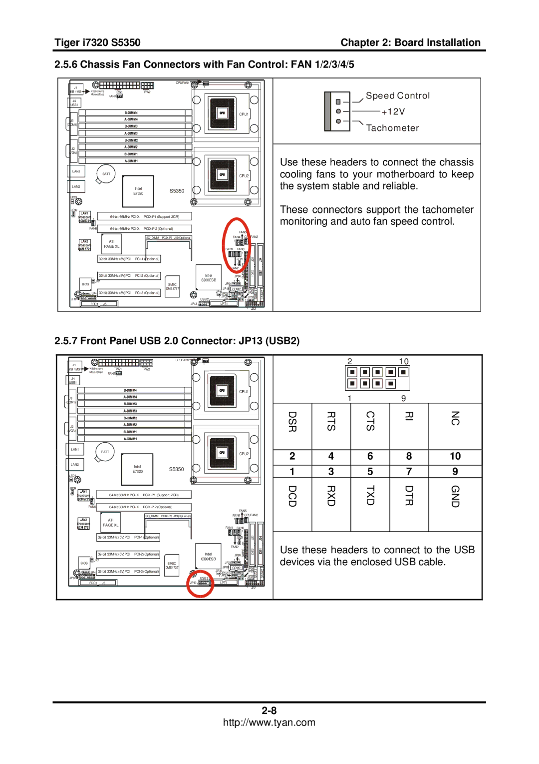 Tyan Computer I7320, S5350 Chassis Fan Connectors with Fan Control FAN 1/2/3/4/5, Front Panel USB 2.0 Connector JP13 USB2 