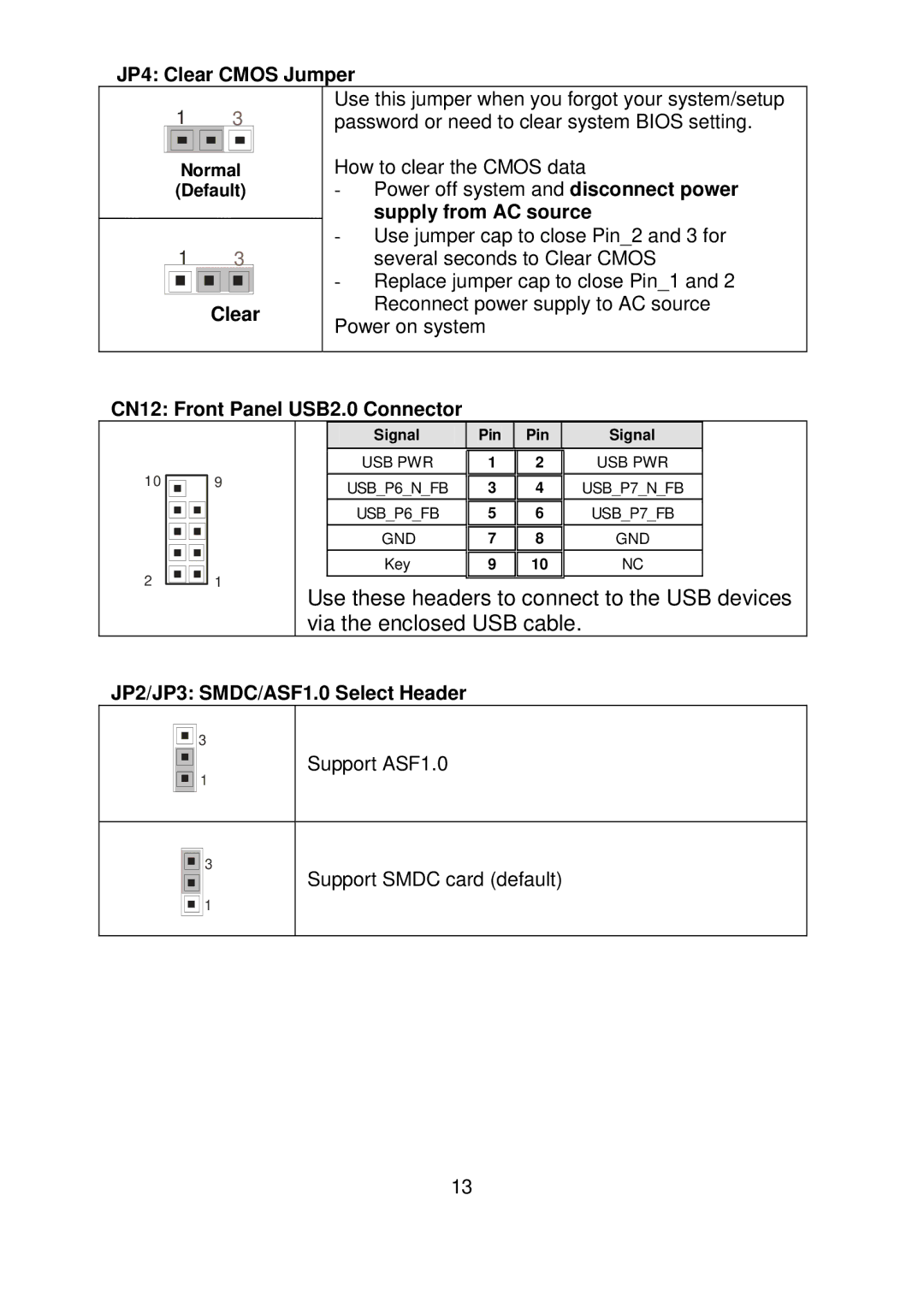 Tyan Computer S5372-LC warranty JP4 Clear Cmos Jumper, CN12 Front Panel USB2.0 Connector, JP2/JP3 SMDC/ASF1.0 Select Header 