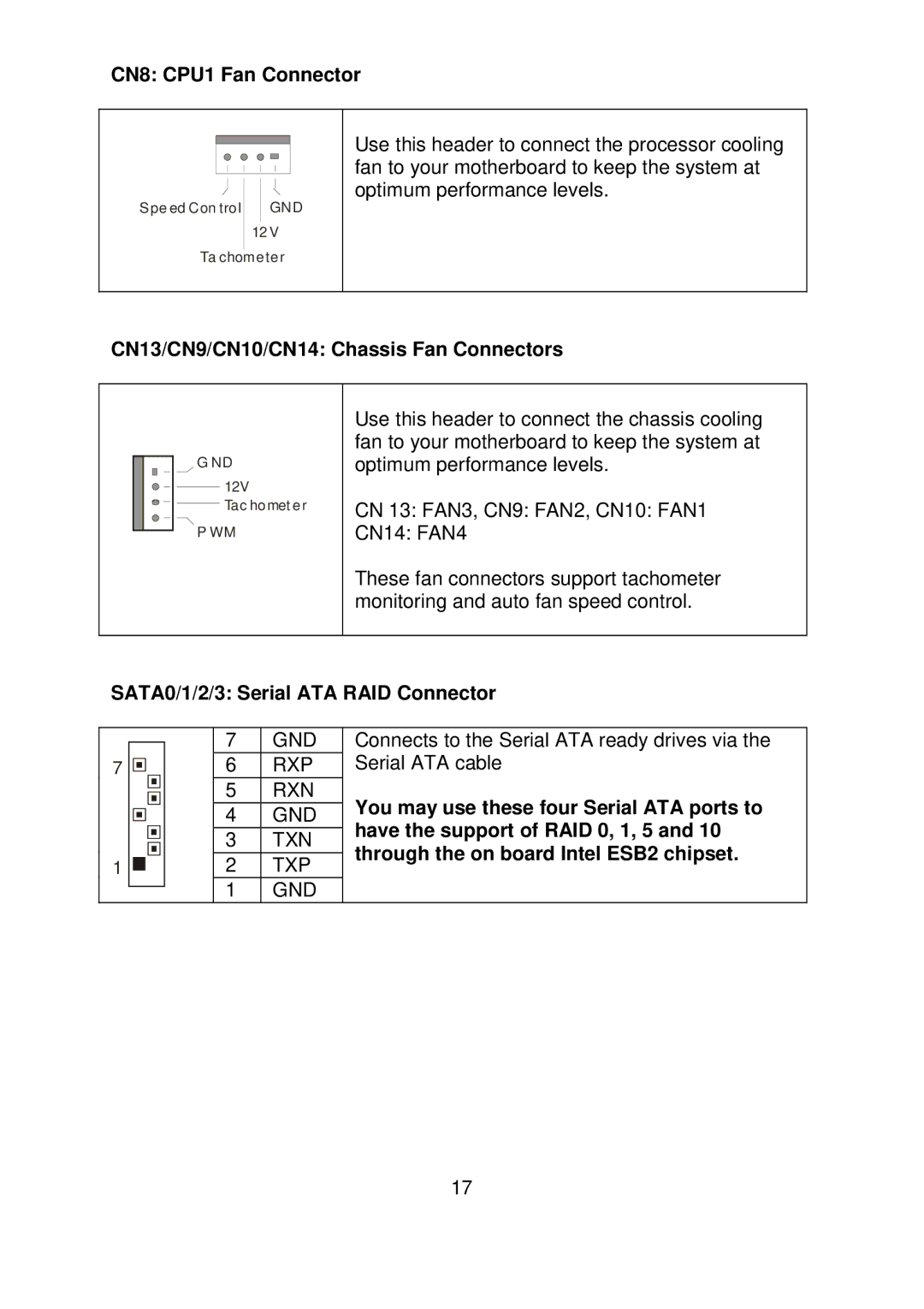 Tyan Computer S5372-LC warranty CN8 CPU1 Fan Connector, CN13/CN9/CN10/CN14 Chassis Fan Connectors 