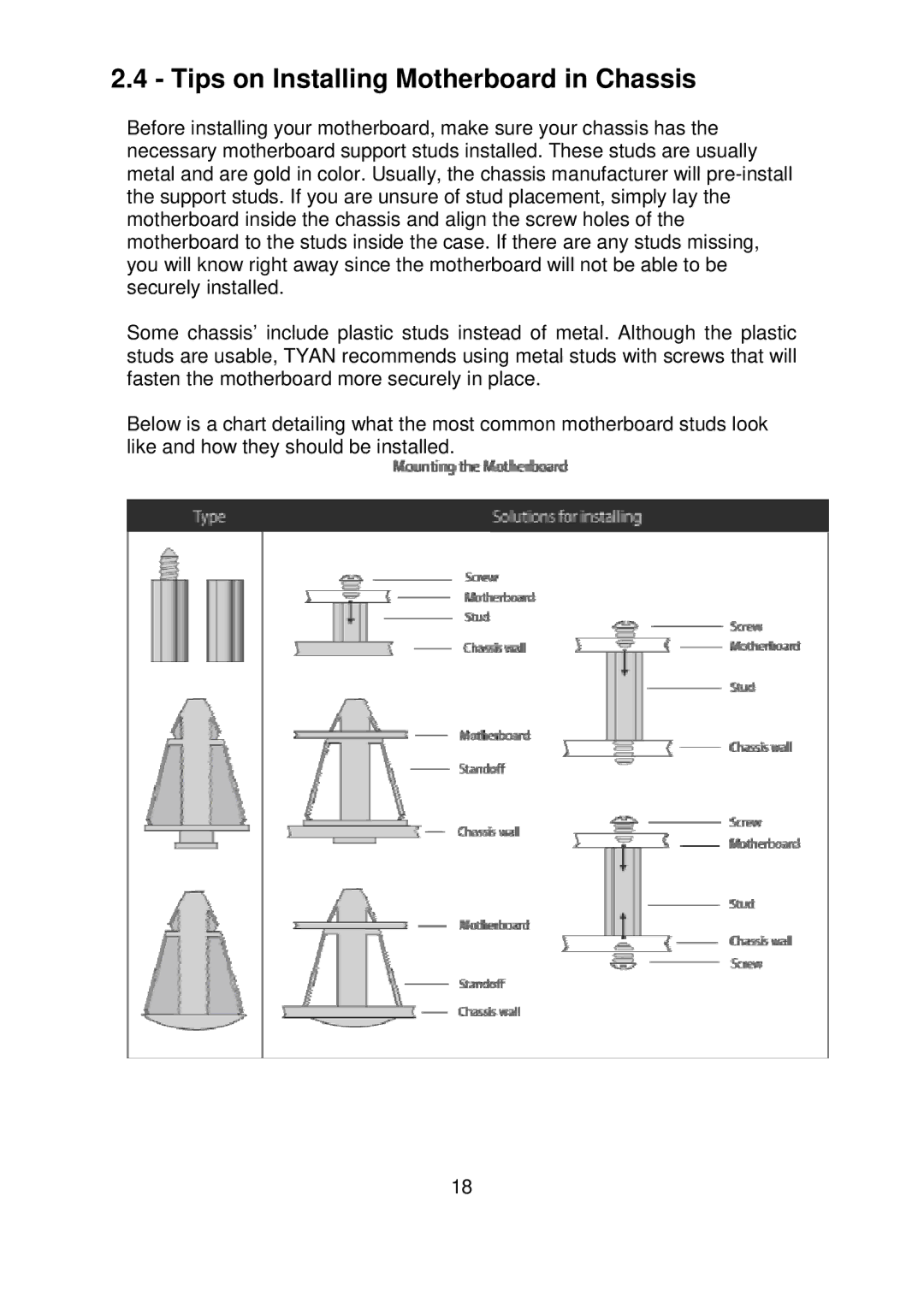 Tyan Computer S5372-LC warranty Tips on Installing Motherboard in Chassis 