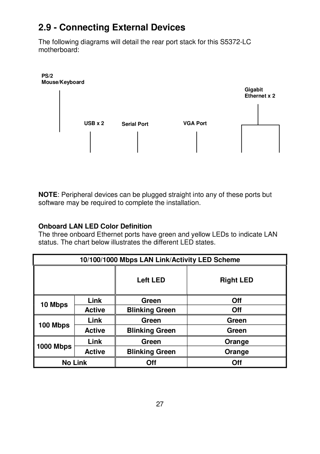 Tyan Computer S5372-LC warranty Connecting External Devices 