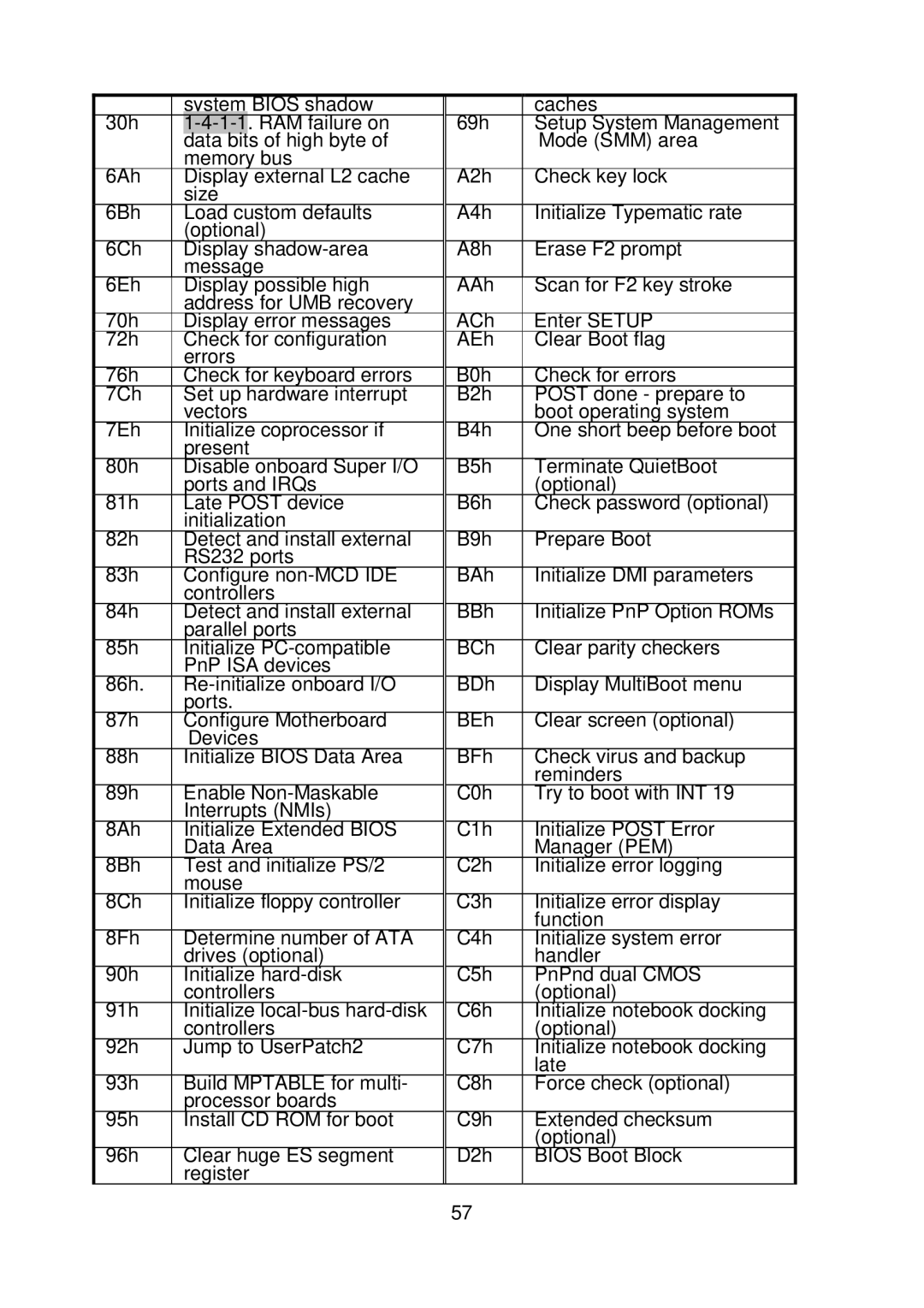 Tyan Computer S5372-LC warranty System Bios shadow Caches 30h 