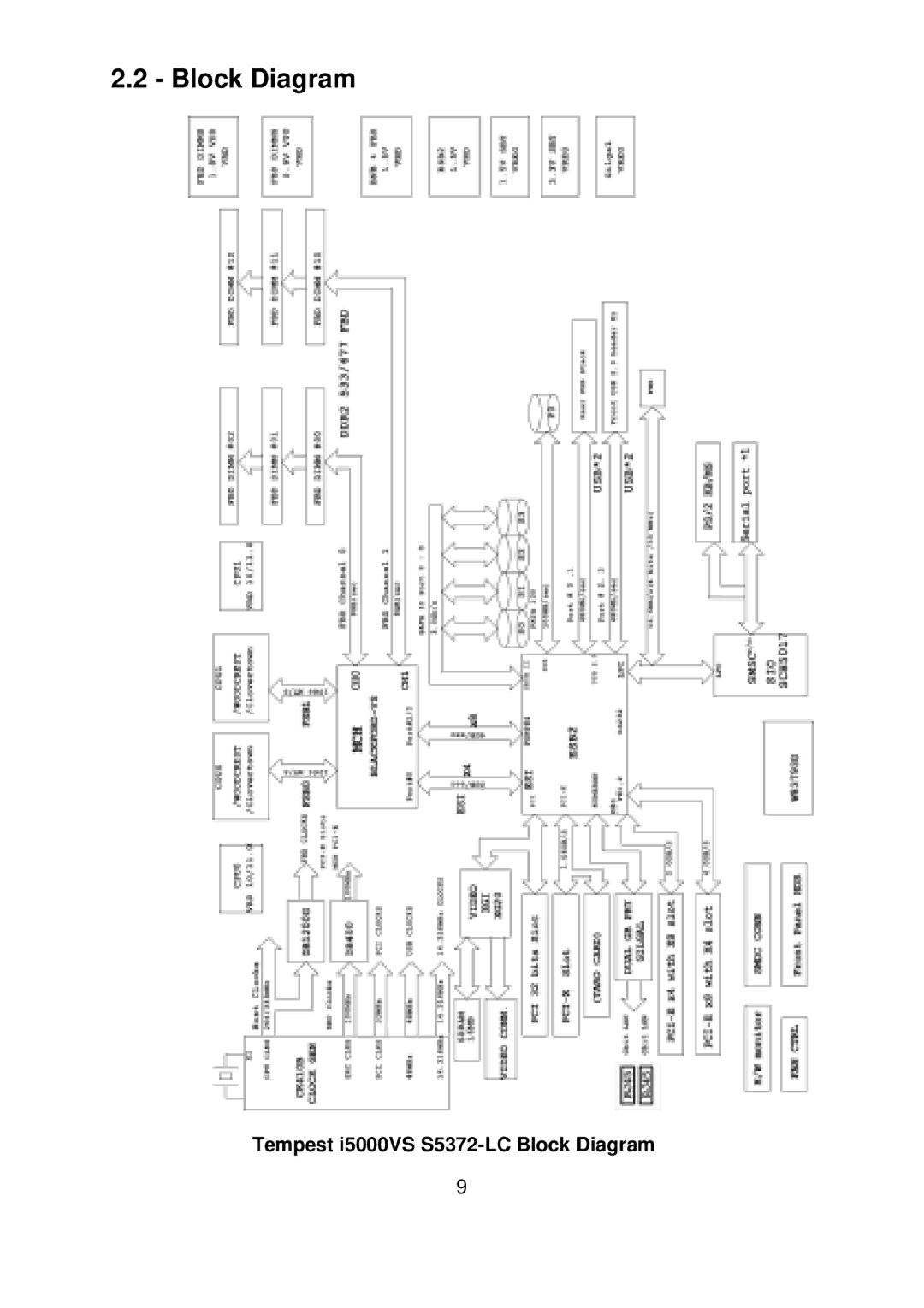 Tyan Computer warranty Tempest i5000VS S5372-LC Block Diagram 