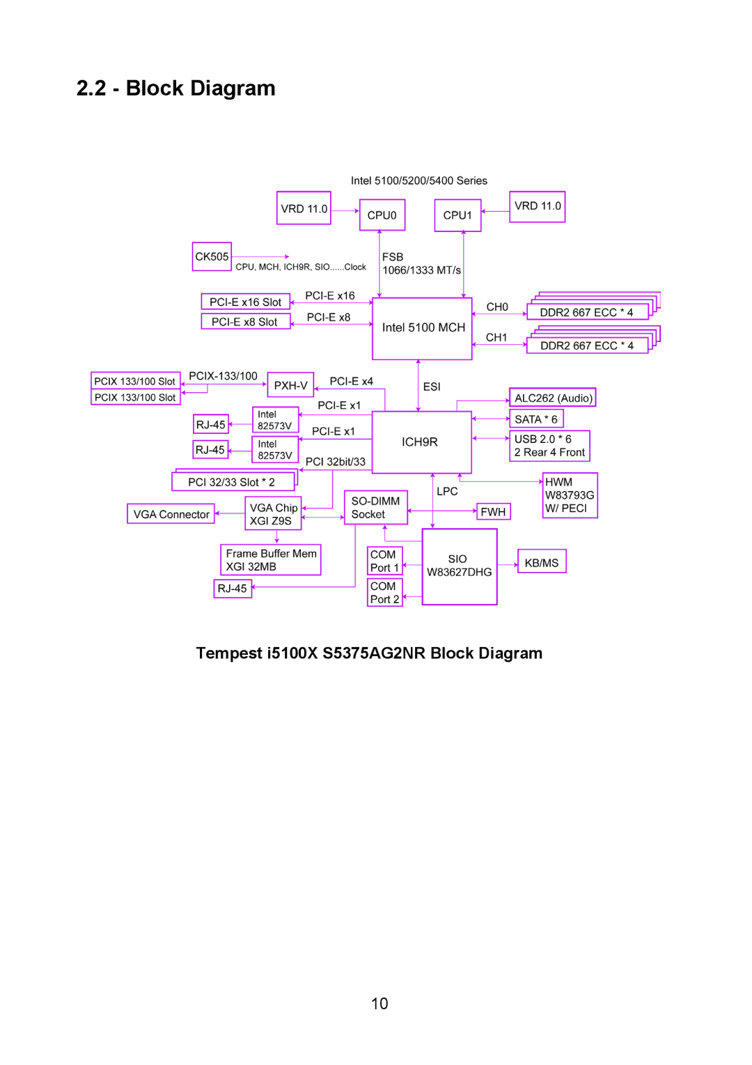 Tyan Computer I5100X warranty Tempest i5100X S5375AG2NR Block Diagram 