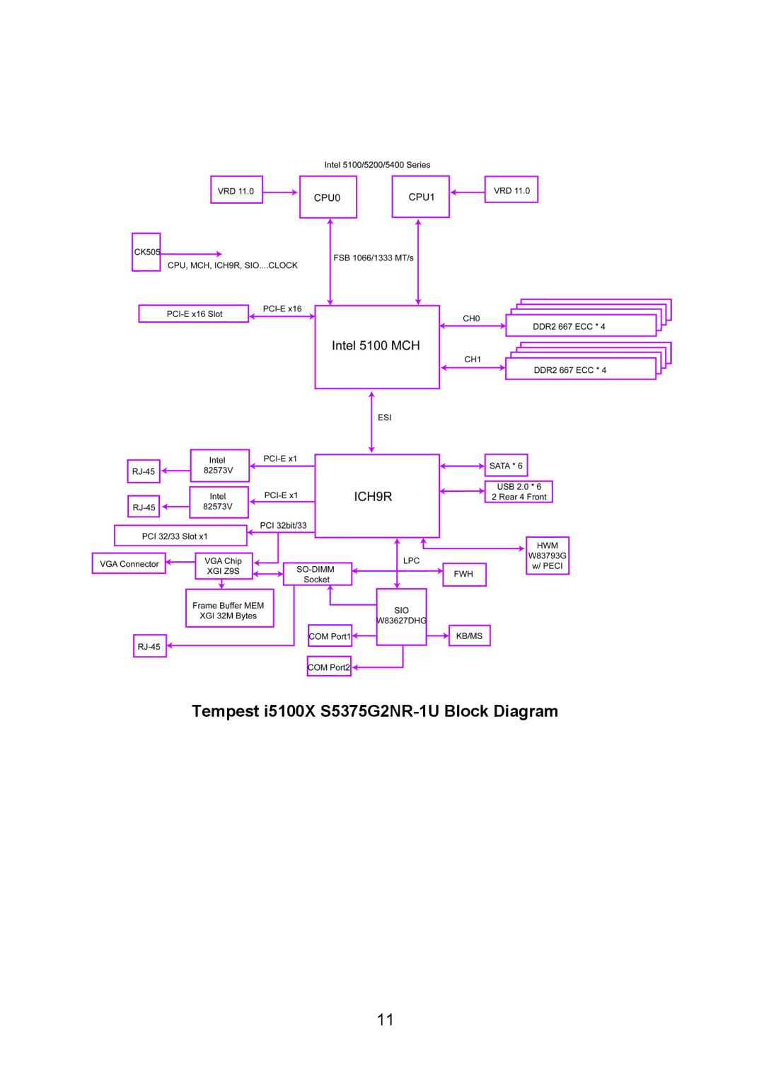 Tyan Computer I5100X warranty Tempest i5100X S5375G2NR-1U Block Diagram 