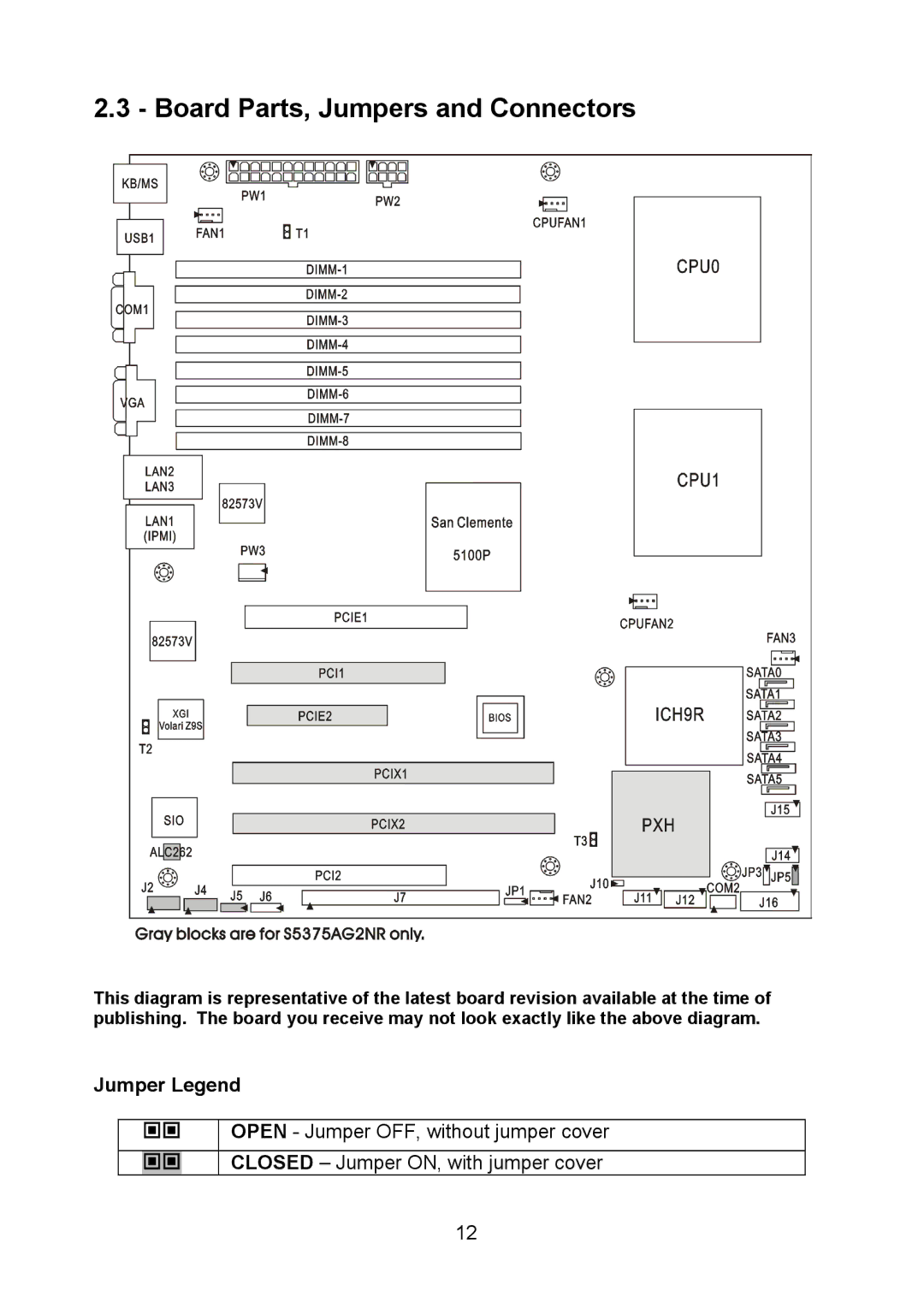 Tyan Computer S5375, I5100X warranty Board Parts, Jumpers and Connectors, Jumper Legend 