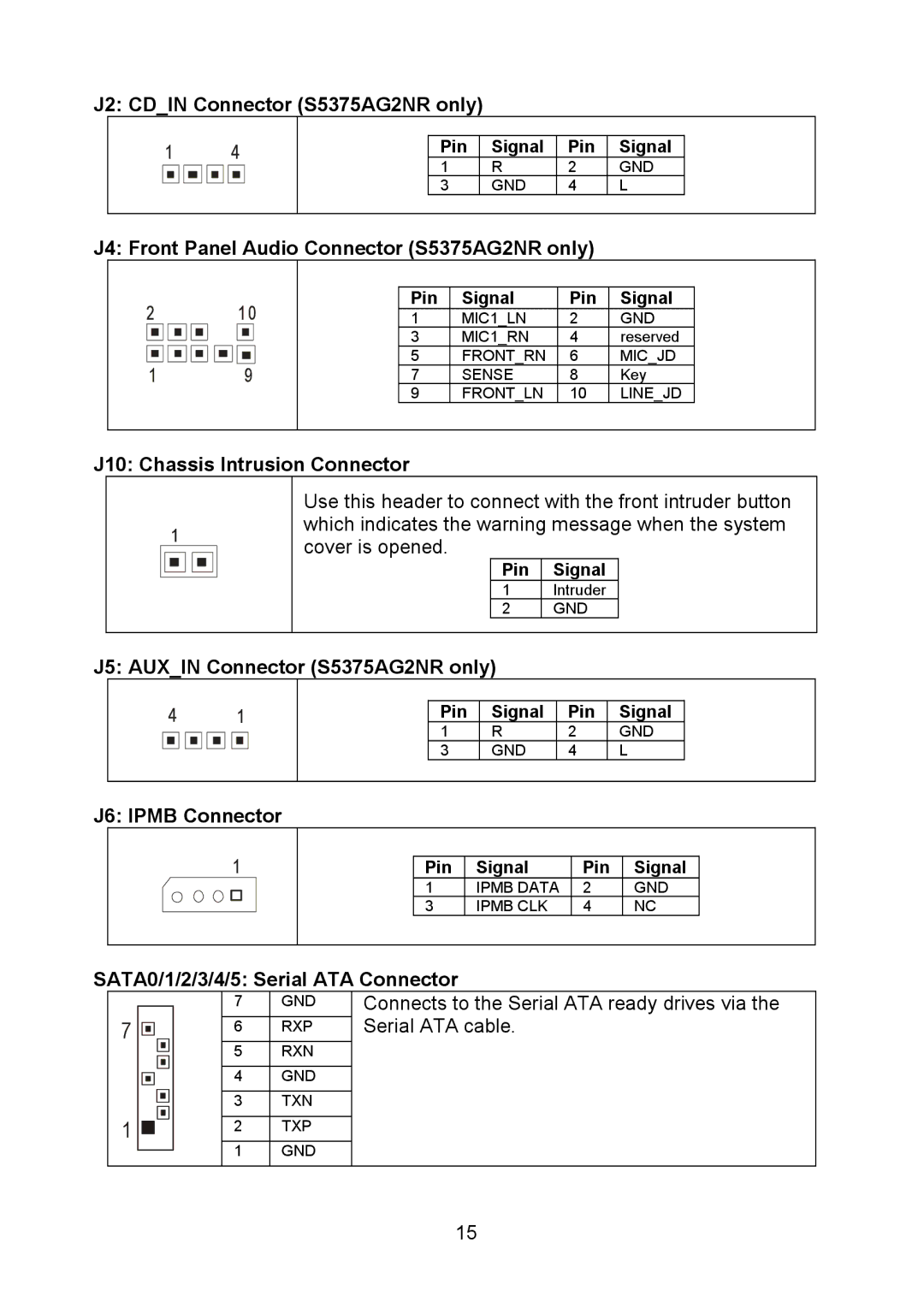 Tyan Computer I5100X J2 Cdin Connector S5375AG2NR only, J4 Front Panel Audio Connector S5375AG2NR only, J6 Ipmb Connector 