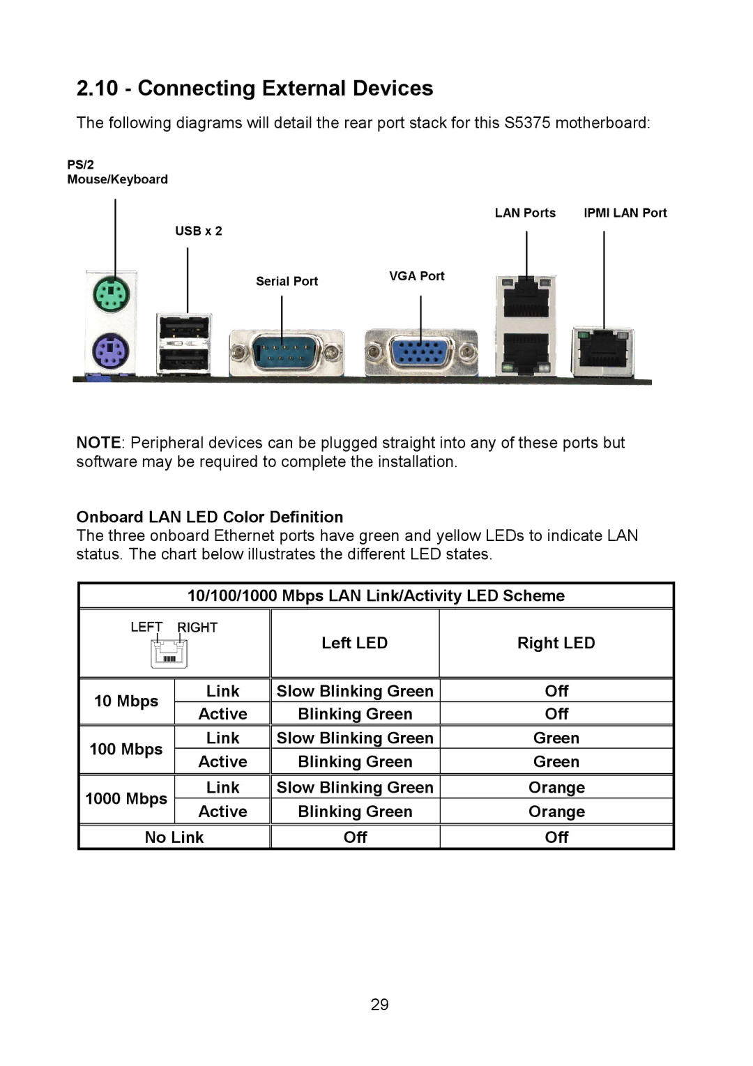 Tyan Computer I5100X, S5375 warranty Connecting External Devices, Onboard LAN LED Color Definition 