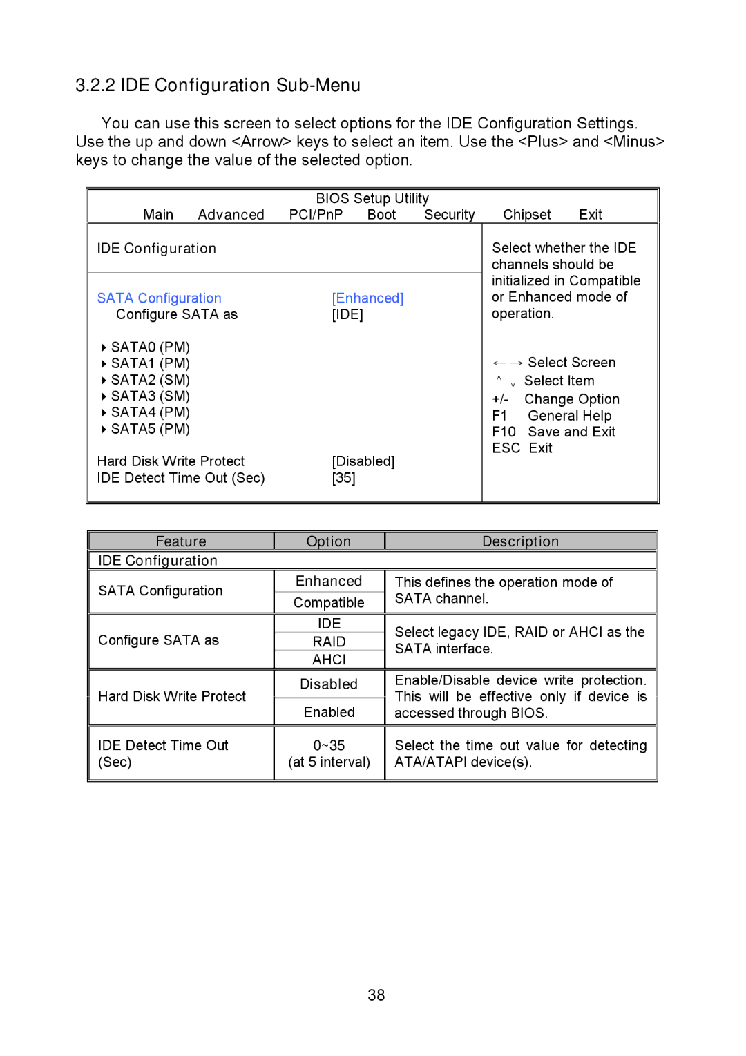 Tyan Computer S5375, I5100X warranty IDE Configuration Sub-Menu, Main Advanced, Description IDE Configuration, ~35 