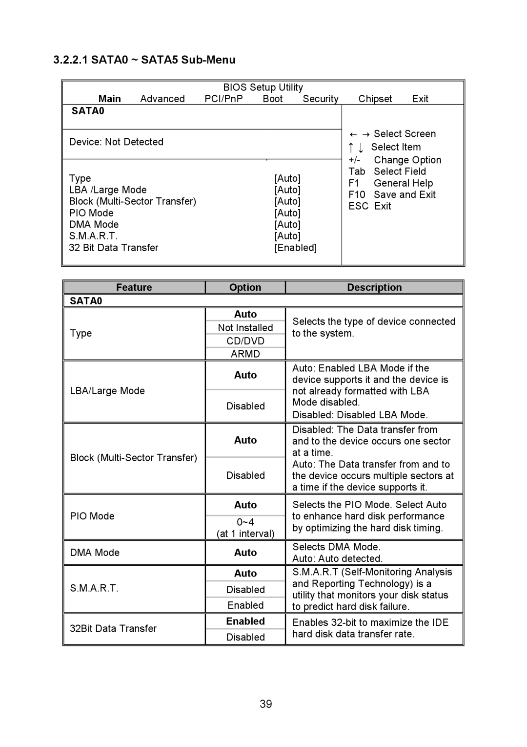 Tyan Computer I5100X, S5375 warranty SATA0 ~ SATA5 Sub-Menu, CD/DVD Armd 