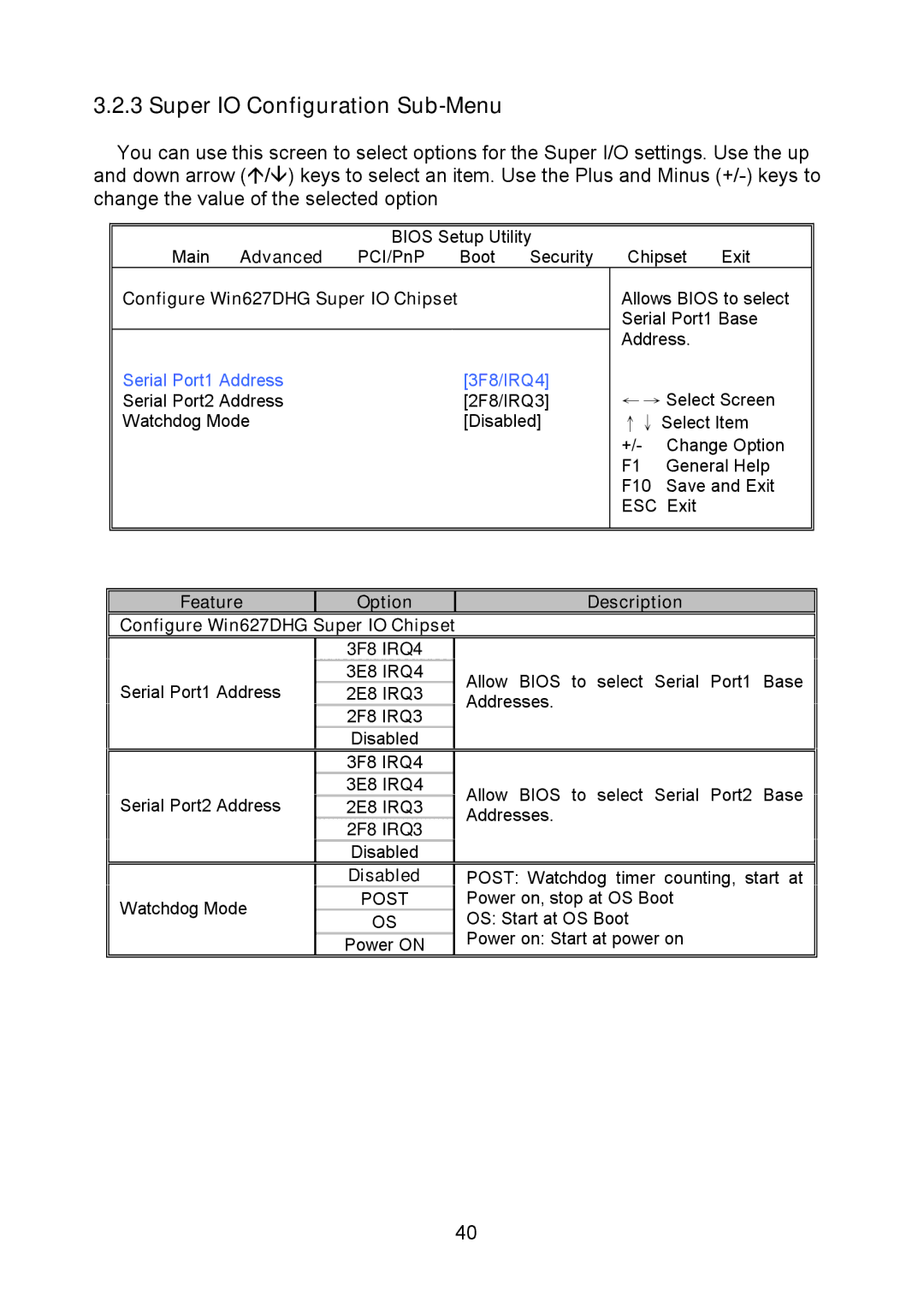 Tyan Computer S5375 Super IO Configuration Sub-Menu, Configure Win627DHG Super IO Chipset, Feature Option Description 