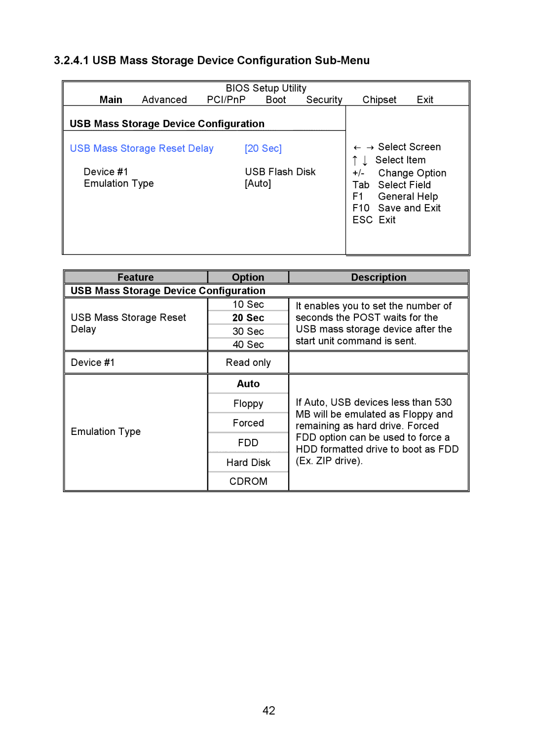 Tyan Computer S5375 USB Mass Storage Device Configuration Sub-Menu, USB Mass Storage Reset Delay 20 Sec, Fdd, Cdrom 