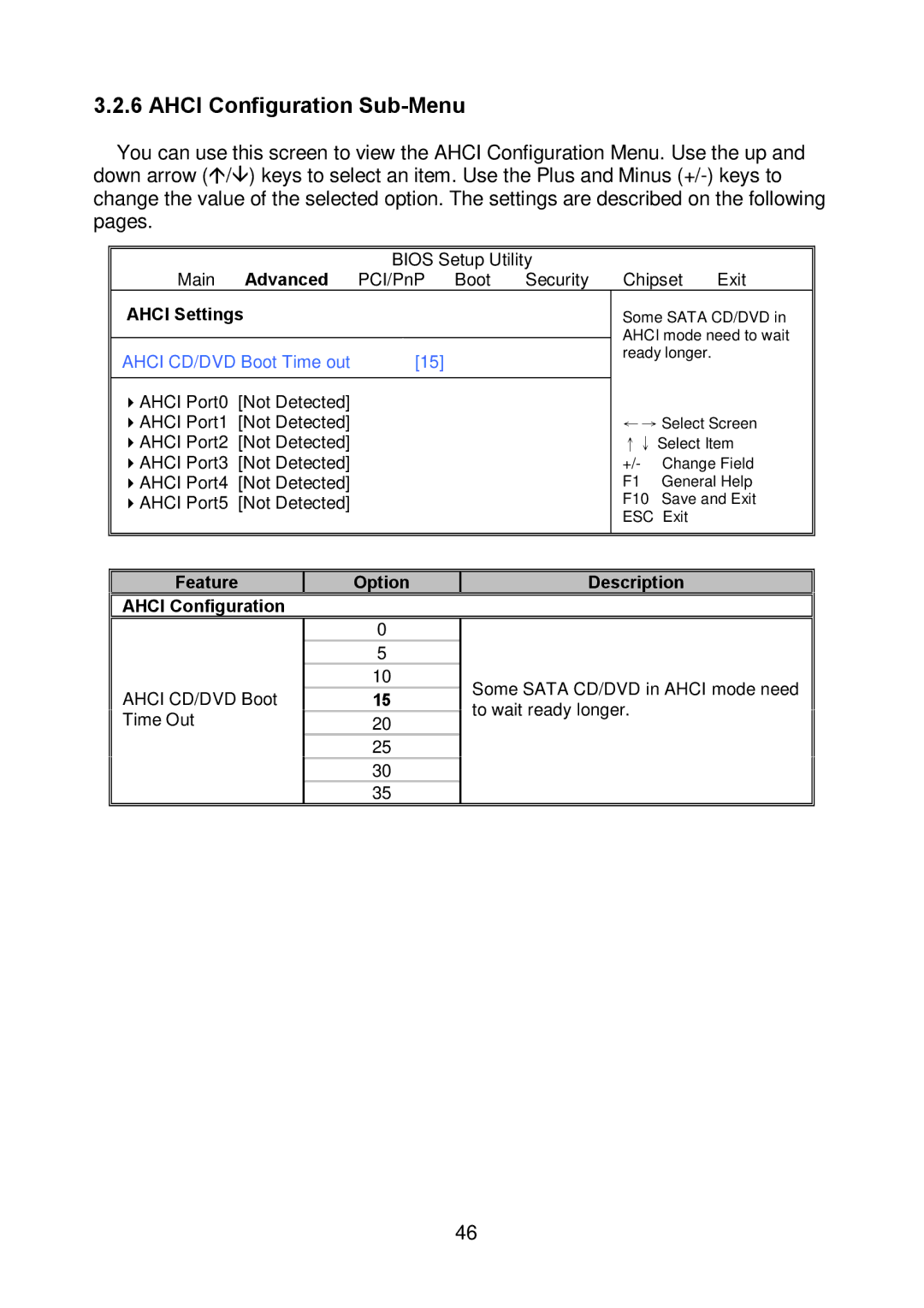 Tyan Computer S5375, I5100X warranty Ahci Configuration Sub-Menu, Ahci CD/DVD Boot Time out, Description Ahci Configuration 