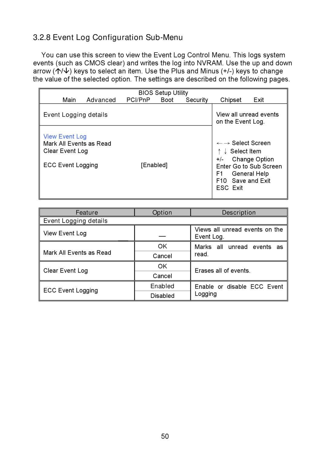 Tyan Computer S5375, I5100X warranty Event Log Configuration Sub-Menu, Event Logging details, View Event Log 