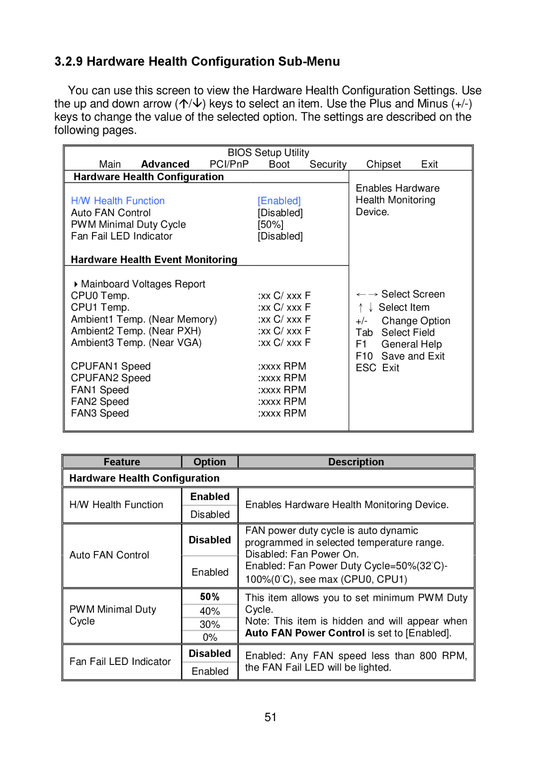 Tyan Computer I5100X, S5375 warranty Hardware Health Configuration Sub-Menu, Health Function Enabled 