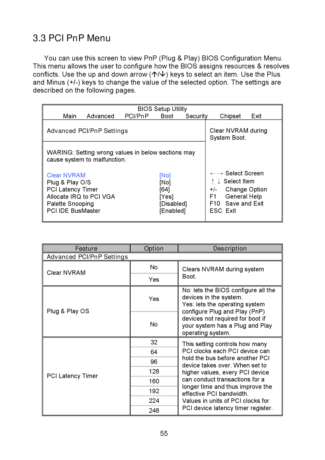 Tyan Computer I5100X, S5375 warranty PCI PnP Menu, Advanced PCI/PnP Settings, Clear Nvram 