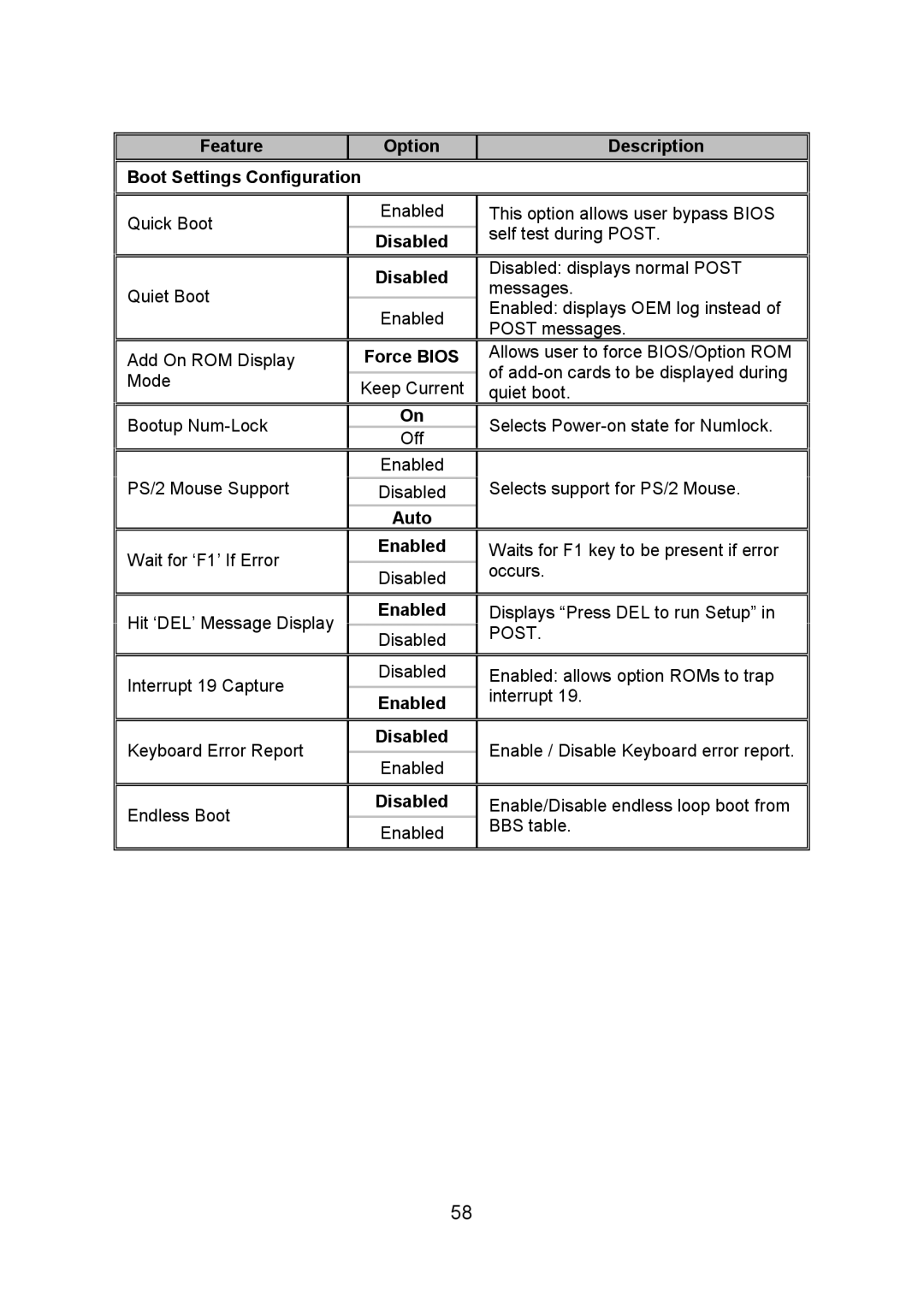 Tyan Computer S5375, I5100X warranty Feature Option Description, Force Bios 