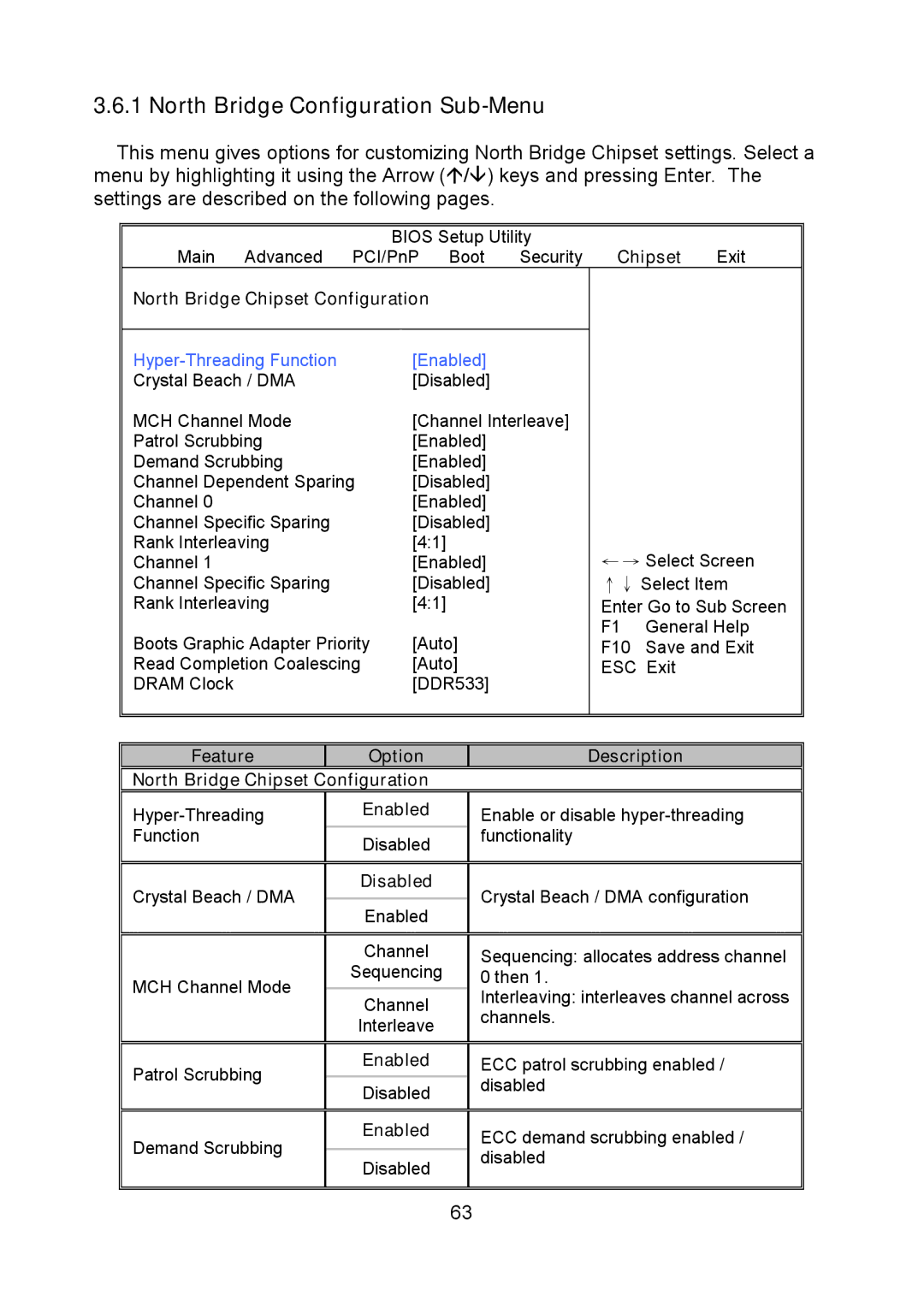 Tyan Computer I5100X, S5375 warranty North Bridge Configuration Sub-Menu, North Bridge Chipset Configuration 