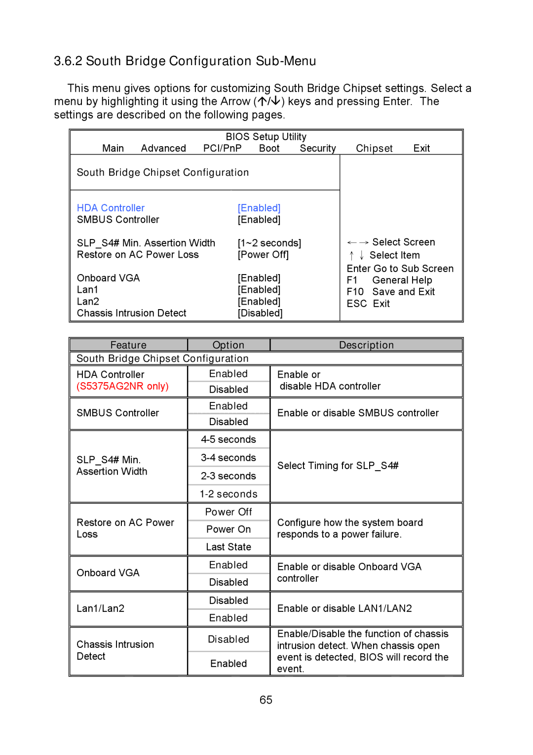 Tyan Computer I5100X, S5375 warranty South Bridge Configuration Sub-Menu, HDA Controller Enabled 