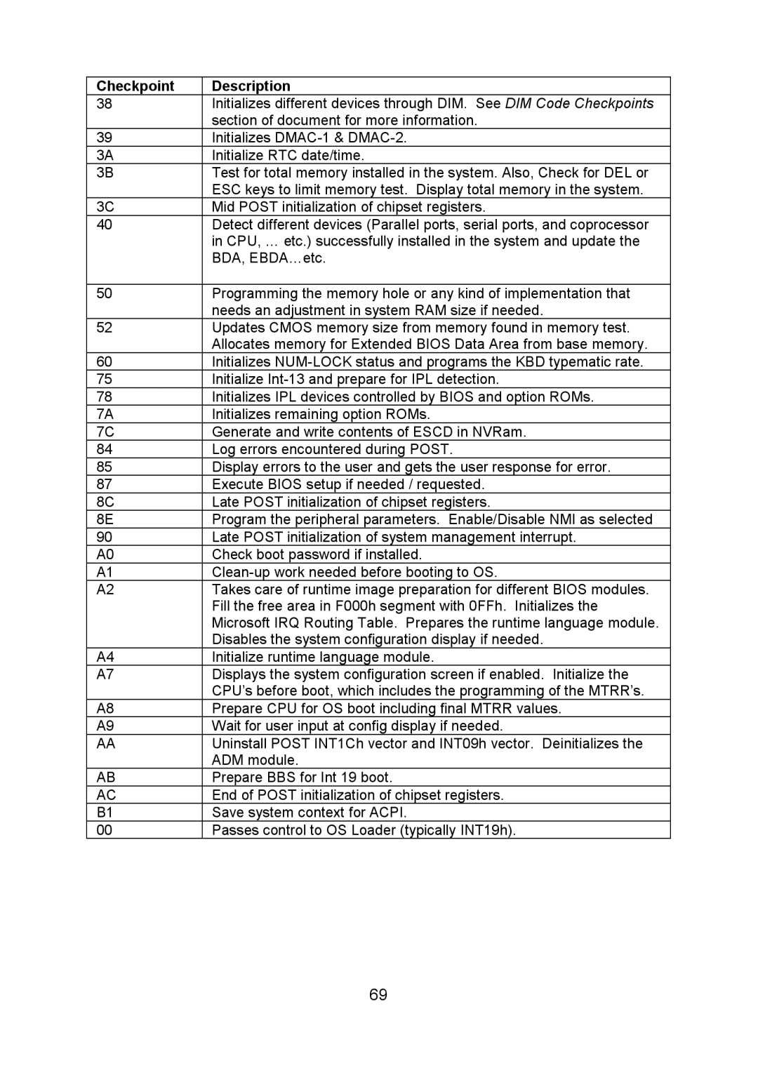 Tyan Computer I5100X, S5375 warranty Section of document for more information 