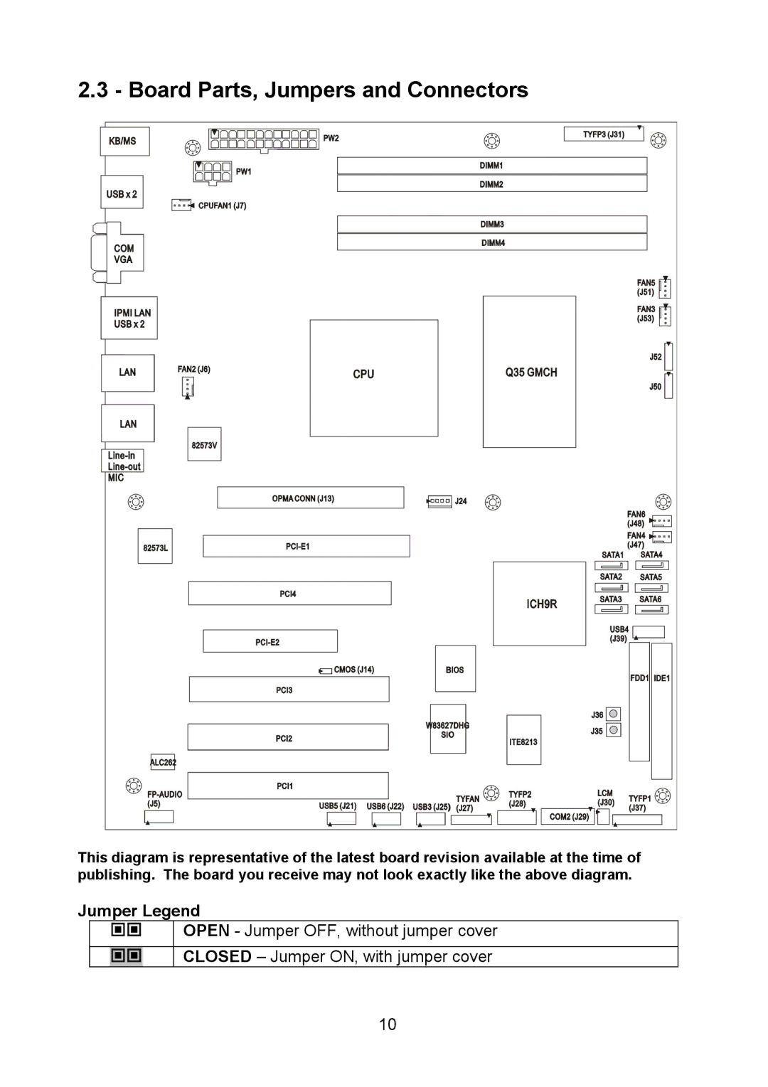 Tyan Computer S5520, Q35T warranty Board Parts, Jumpers and Connectors, Jumper Legend 