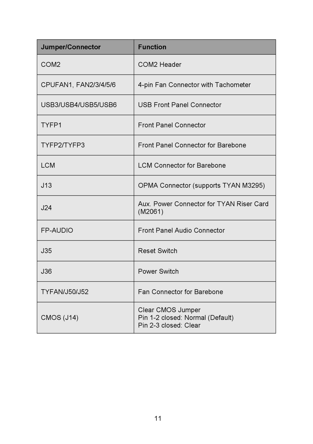 Tyan Computer Q35T, S5520 warranty Jumper/Connector Function, USB Front Panel Connector, Front Panel Connector for Barebone 