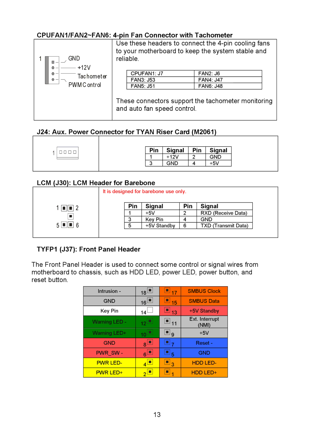 Tyan Computer Q35T, S5520 warranty CPUFAN1/FAN2~FAN6 4-pin Fan Connector with Tachometer, LCM J30 LCM Header for Barebone 