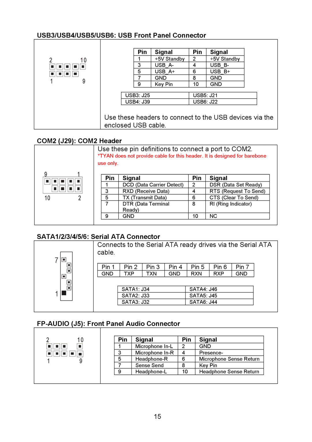 Tyan Computer Q35T, S5520 warranty USB3/USB4/USB5/USB6 USB Front Panel Connector, COM2 J29 COM2 Header 